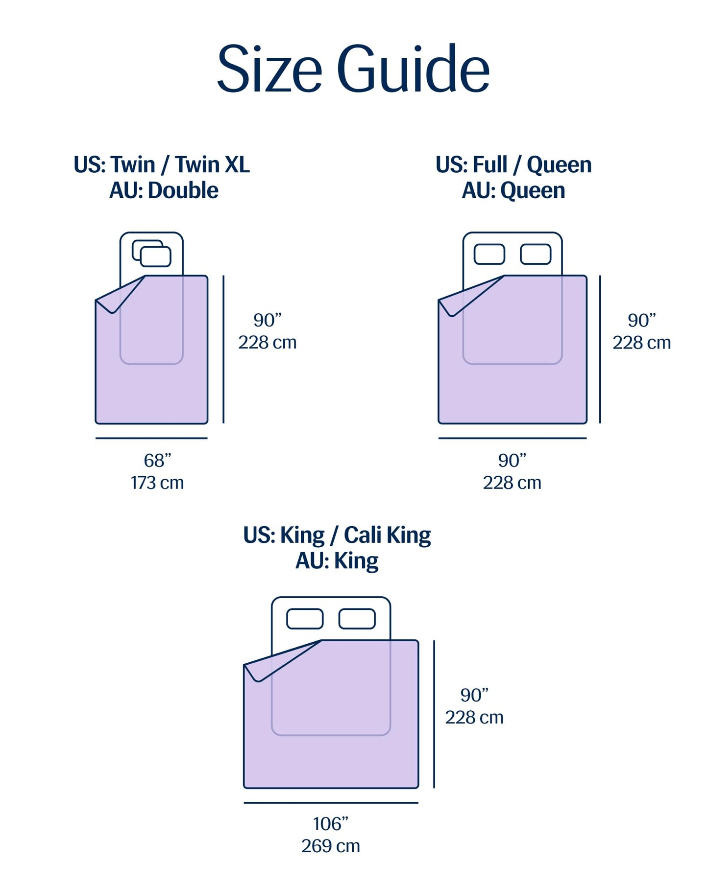 REST® Evercool® Cooling Comforter, Twin/Twin XL, Blanket for Hot Sleepers, All Season Bedding to Keep Cool for Night Sweats, Breathable Lightweight Blanket, 68"x90" Inches, Lavender Breeze