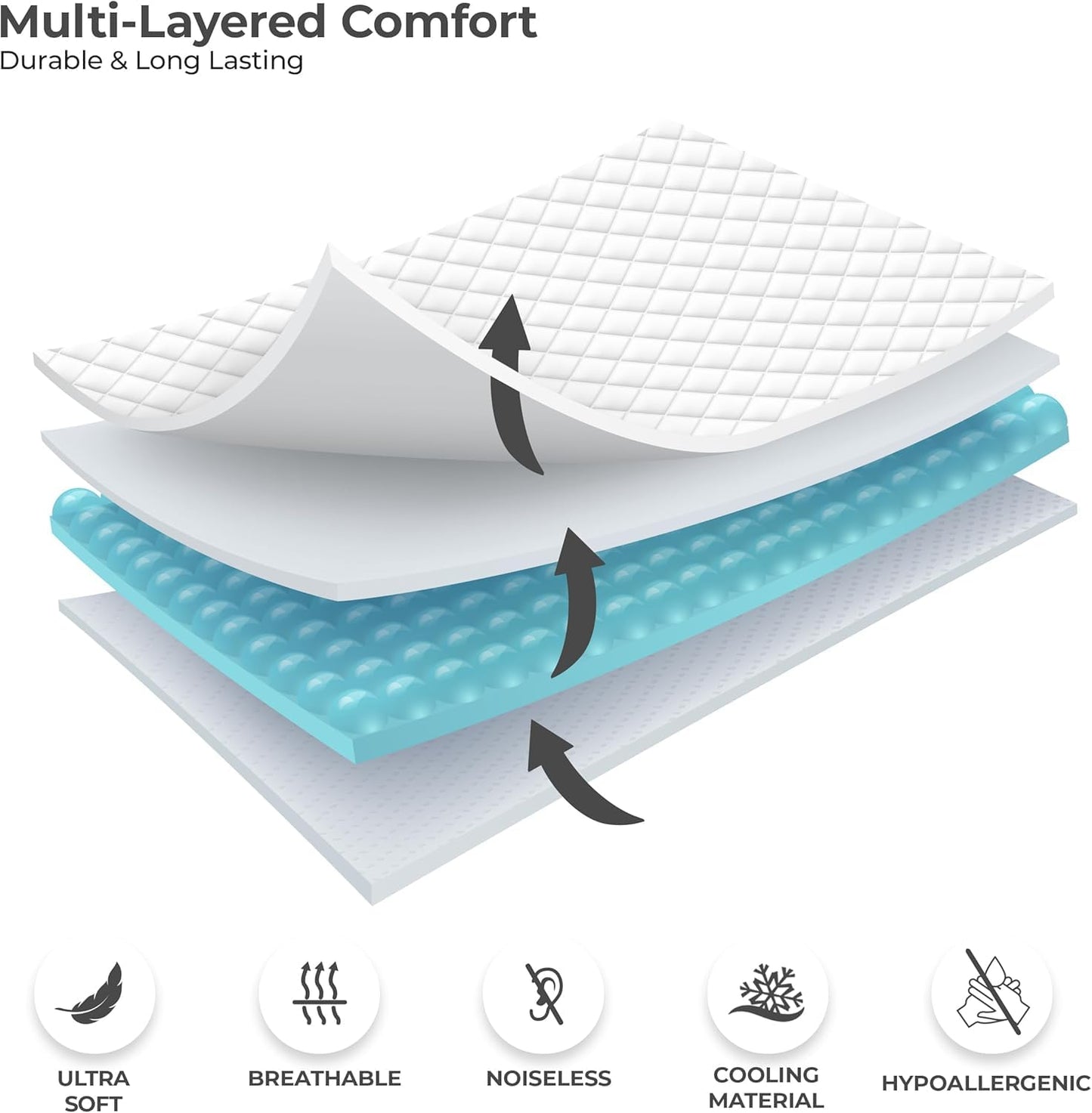 LUX Décor Full Size Mattress Pad - Quilted Elastic Fitted Mattress Cover Protector Upto 16 Inches Deep Pocket - Soft Breathable Noiseless Mattress Topper (54 X 75)