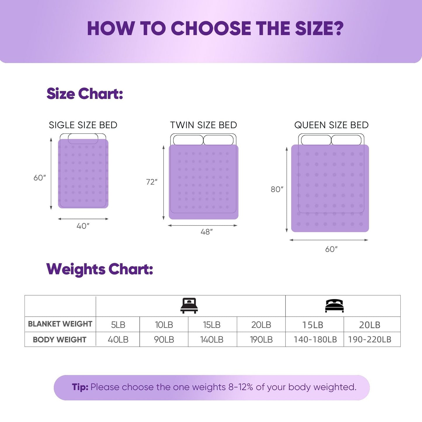 Weighted Blanket for Women and Men, Comfortable and Soft Throw Weighted Blanket with Premium Glass Beads for All Season 5 lbs 40"x60" Purple