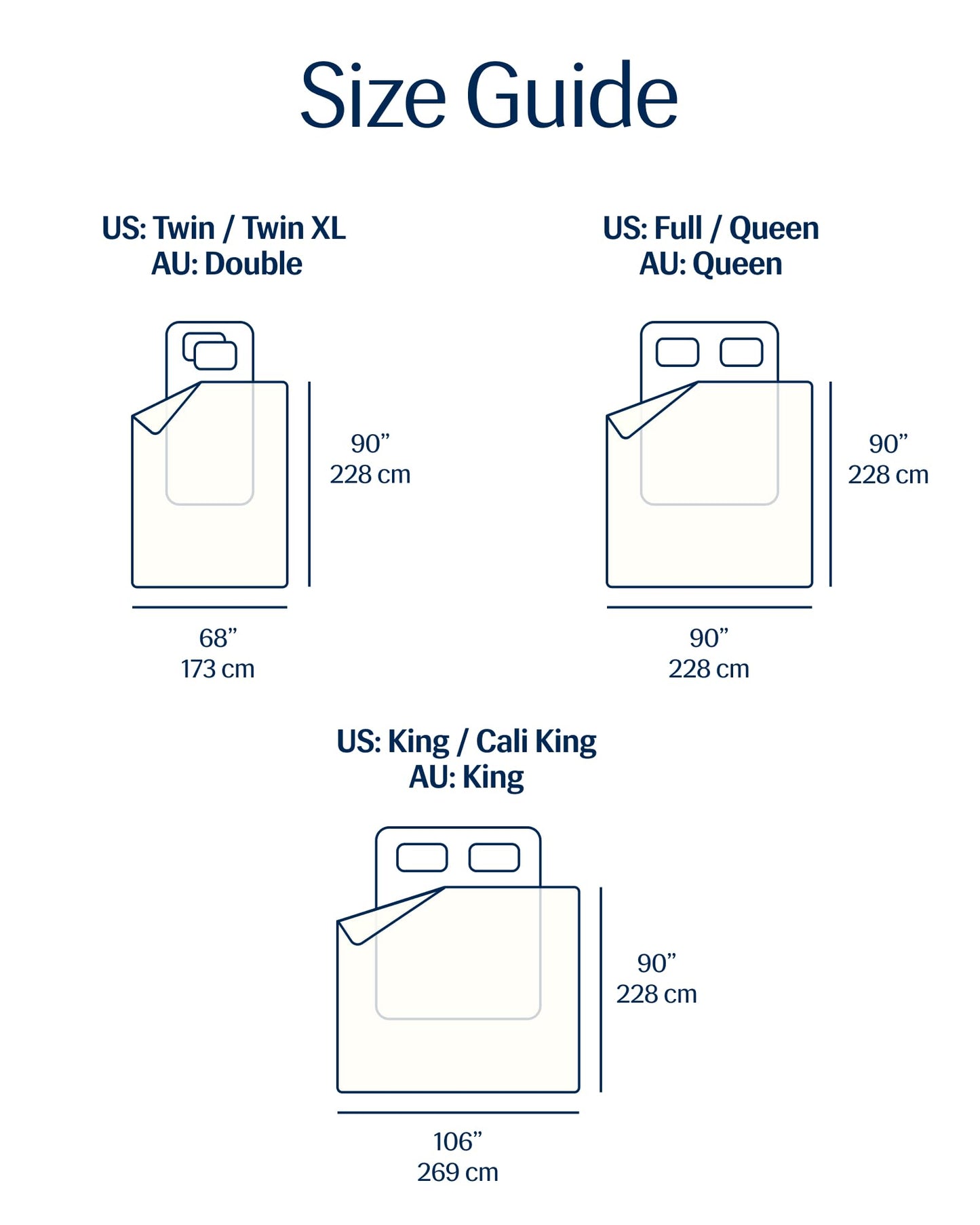 REST® Evercool® Cooling Comforter, Full/Queen, Blanket for Hot Sleepers, All Season Bedding to Keep Cool for Night Sweats, Breathable Lightweight Blanket, 90"x90" Inches, Arctic White