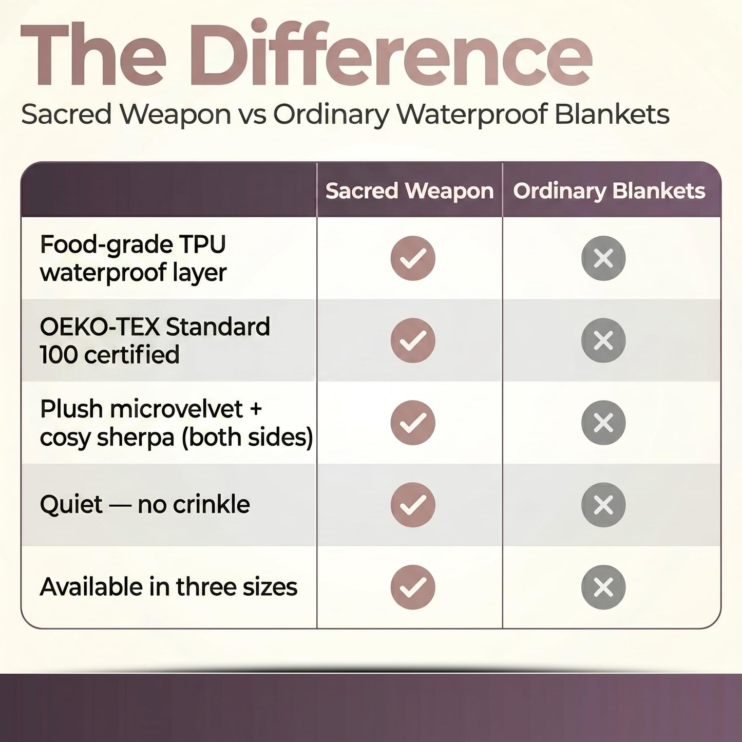Sacred Weapon Waterproof Blanket Queen Twin Size - Soft Plush Sherpa Fleece Cozy Warm Throw Blanket for Couch Bed, Comfy Sofa Cover Gift, Water Proof Splash Stain Mattress Protector, Beige Tan 50x80