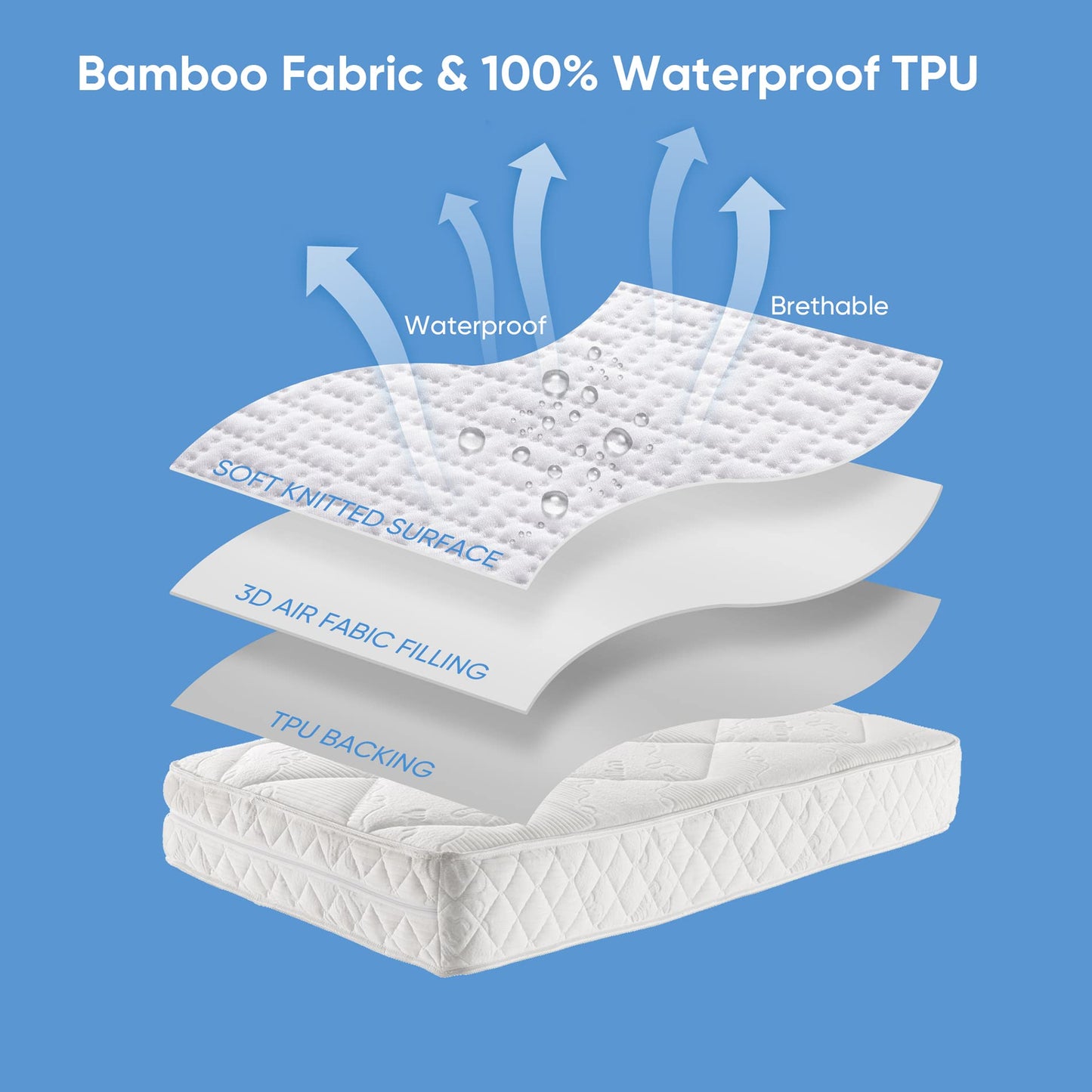 Hanherry 100% Waterproof Mattress Protector Queen Size, Mattress Cover 3D Air Fabric Cooling Mattress Pad Cover Smooth Soft Breathable Noiseless, 8''-21'' Deep Pocket