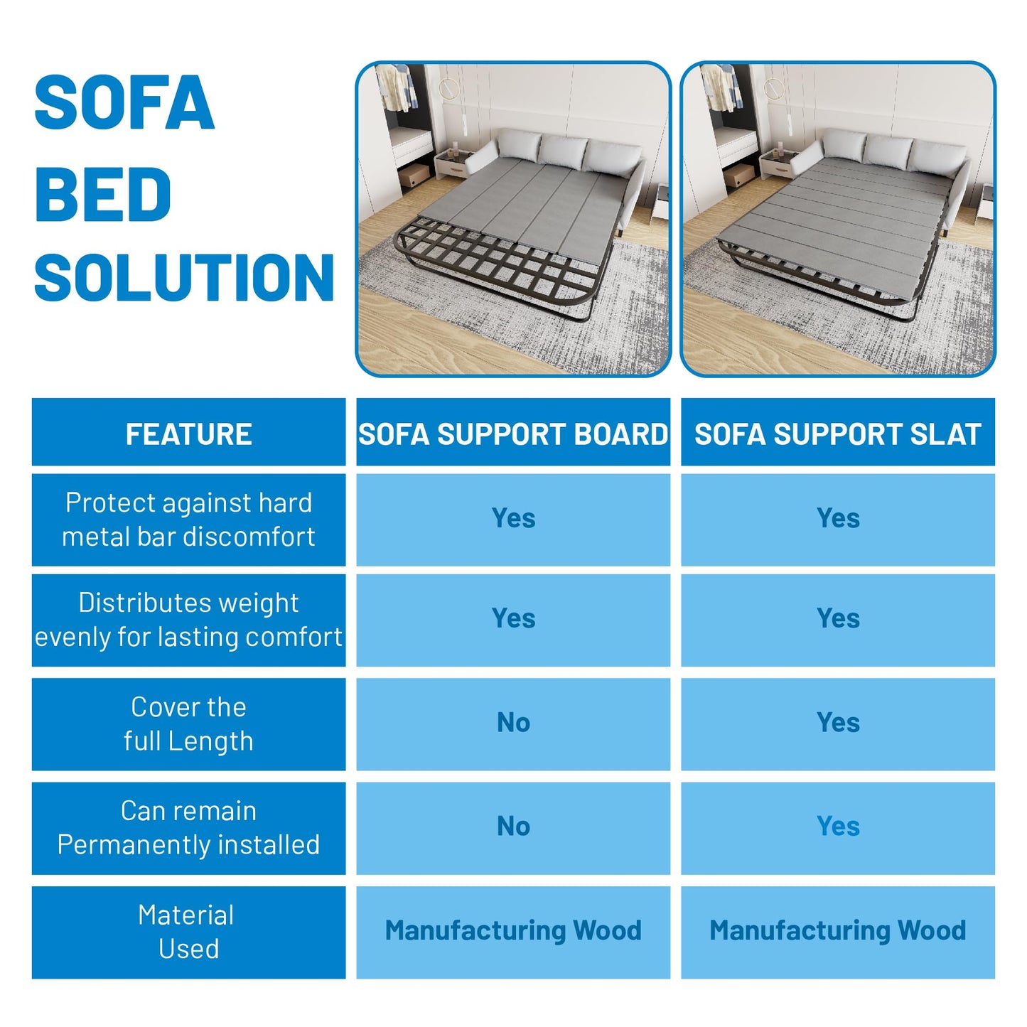 Greaton, Heavy Duty Sleeper Sofa Bed Support Board, 48" x 35.5" Wood Base to Fix Sagging Mattresses, Reinforced Under Cushion Panel, Pull Out Couch Mattress Boards, Easy Installation
