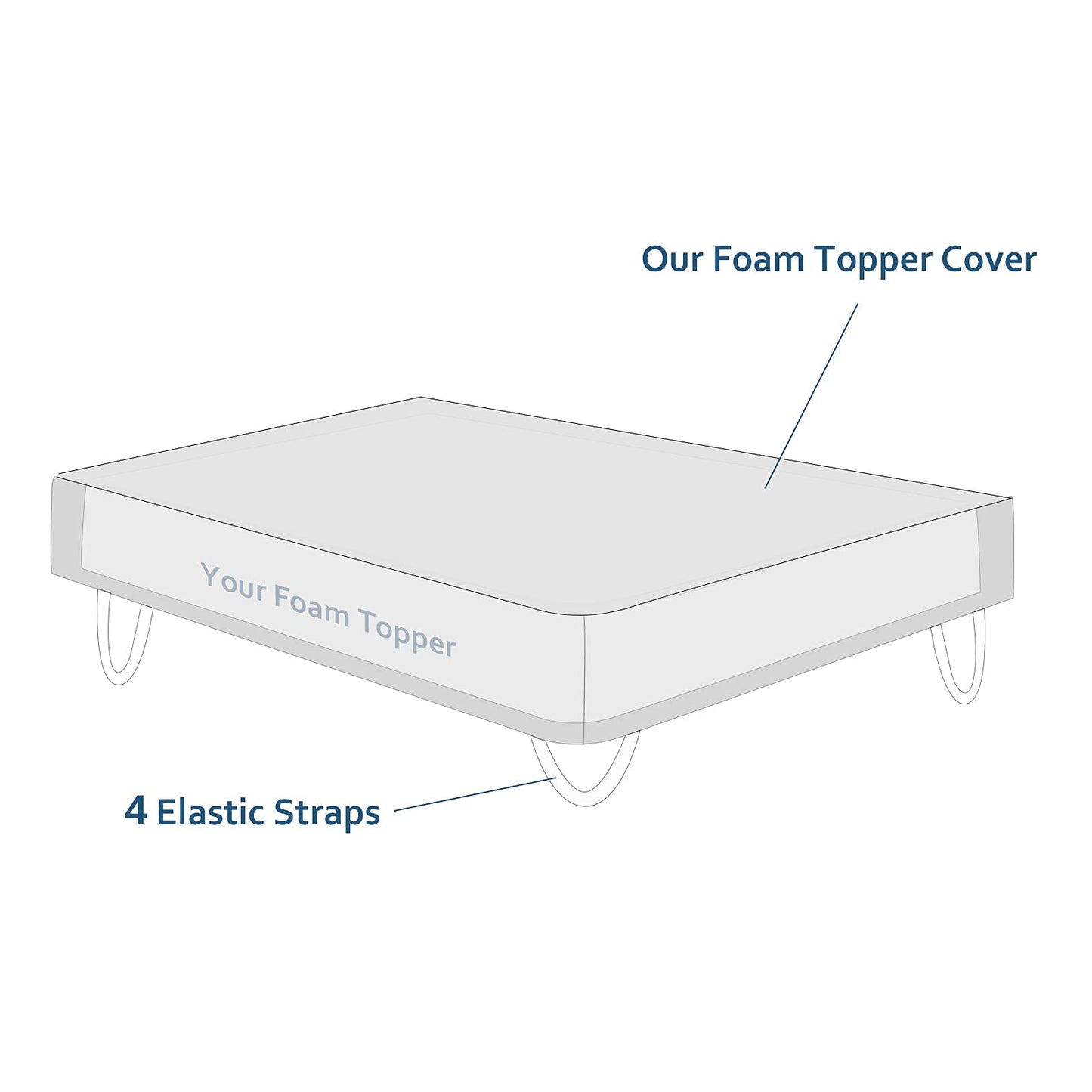 Mattress Topper Cover Only for Queen Size Foam Latex, 3-4 Inch Zippered Viscose Made from Bamboo, Removable Queen Size Encasement with Straps