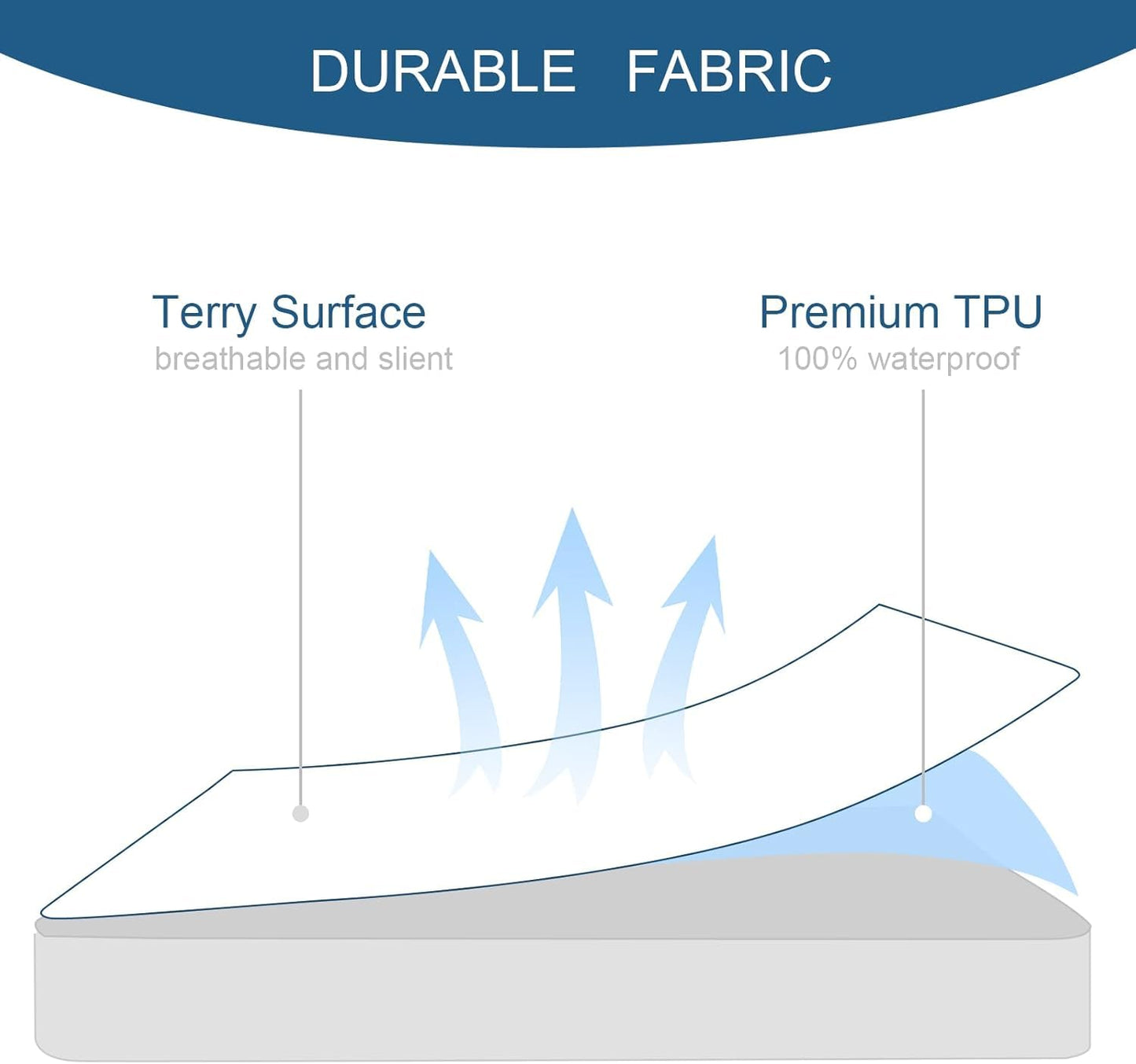 Split Top King Mattress Protector Waterproof Soft & Breathable Terry, 34" Top Split from Head 78''×80'' up to 18'' Depth, Skin-Friendly Machine Washable Mattress Cover