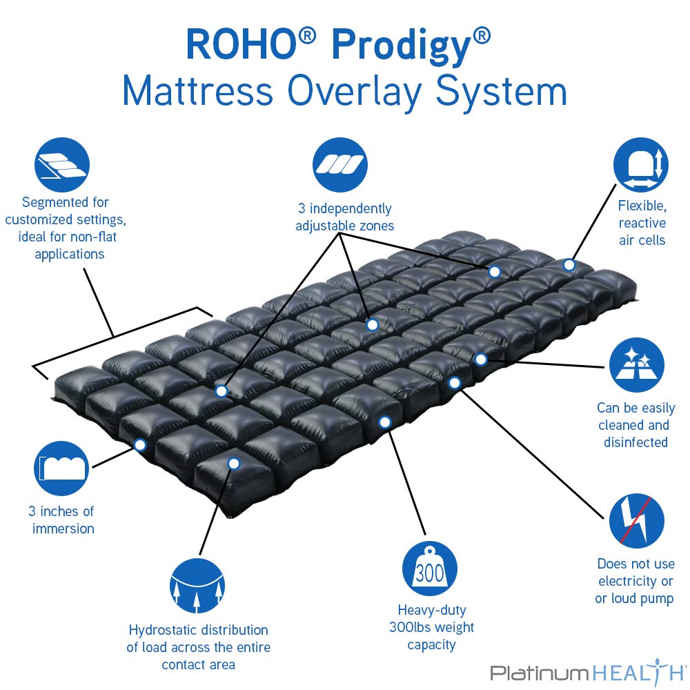 Roho Prodigy Premium Mattress Overlay, Voted #1 Non-Powered Overlay. Exclusive Dry-Flotation Technology. Exceeds Alternating Pressure Overlay Performance. No Heat, Noise, or Costly Moving Parts!