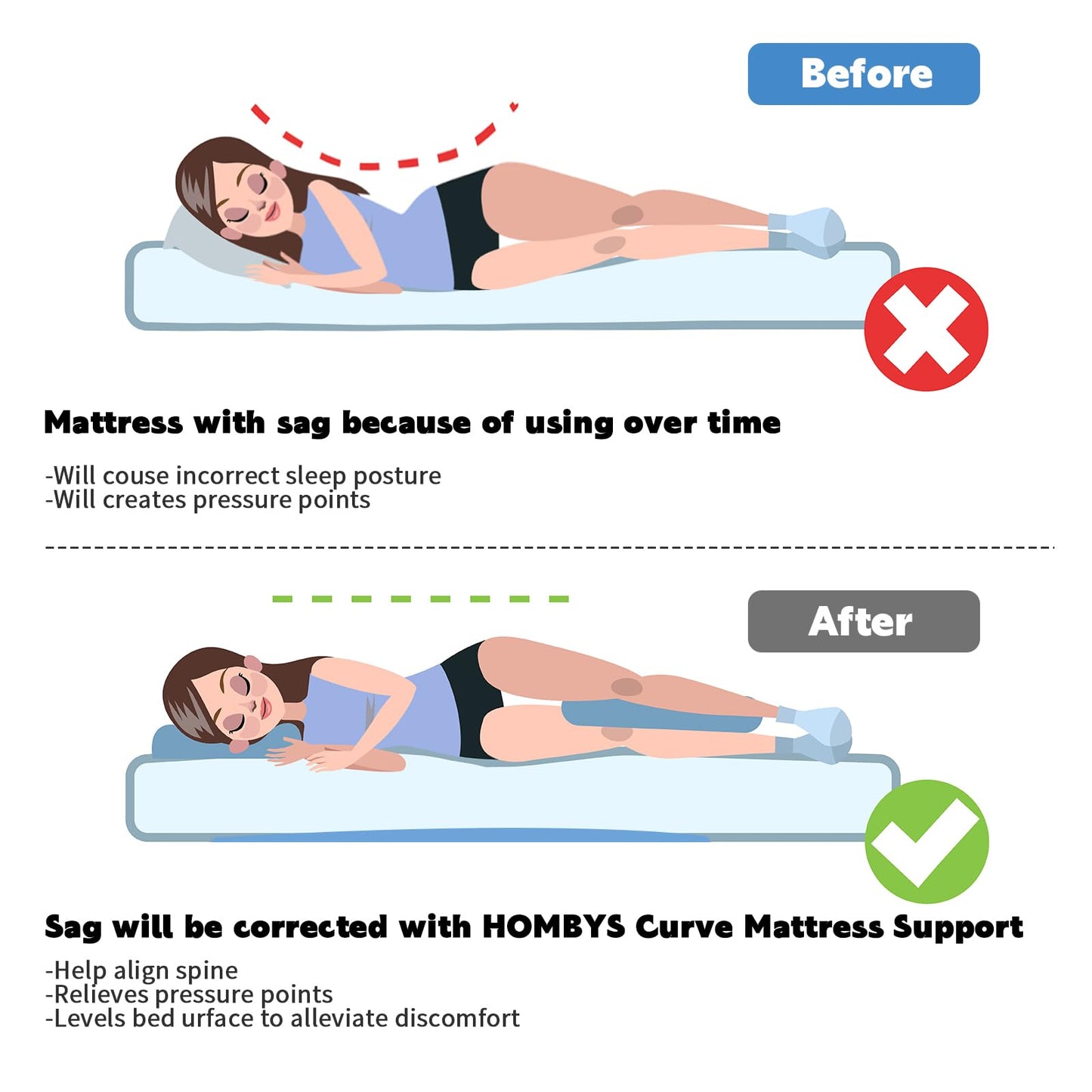 HOMBYS 60" L High Density Sagging Mattress Support, 2" Thick Foam Bed Boards for Under Mattress Corrector, Firm Pad to Fix Sinking Bed, Ideal for Sags Deeper 1"-2", (60"x24"x2")