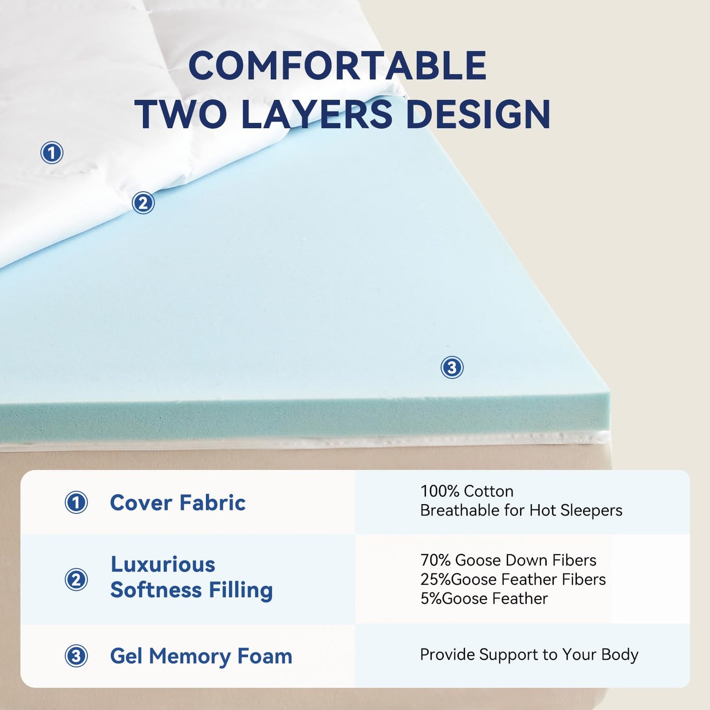 LeWinBedding Dual Layer 2 Inch Memory Foam Mattress Topper Twin Size, 1.5 Inch Cooling Gel Memory Foam and 0.5 Inch Goose Down Fibers Mattress Pad Cover for Pressure Relieving(39"x75")