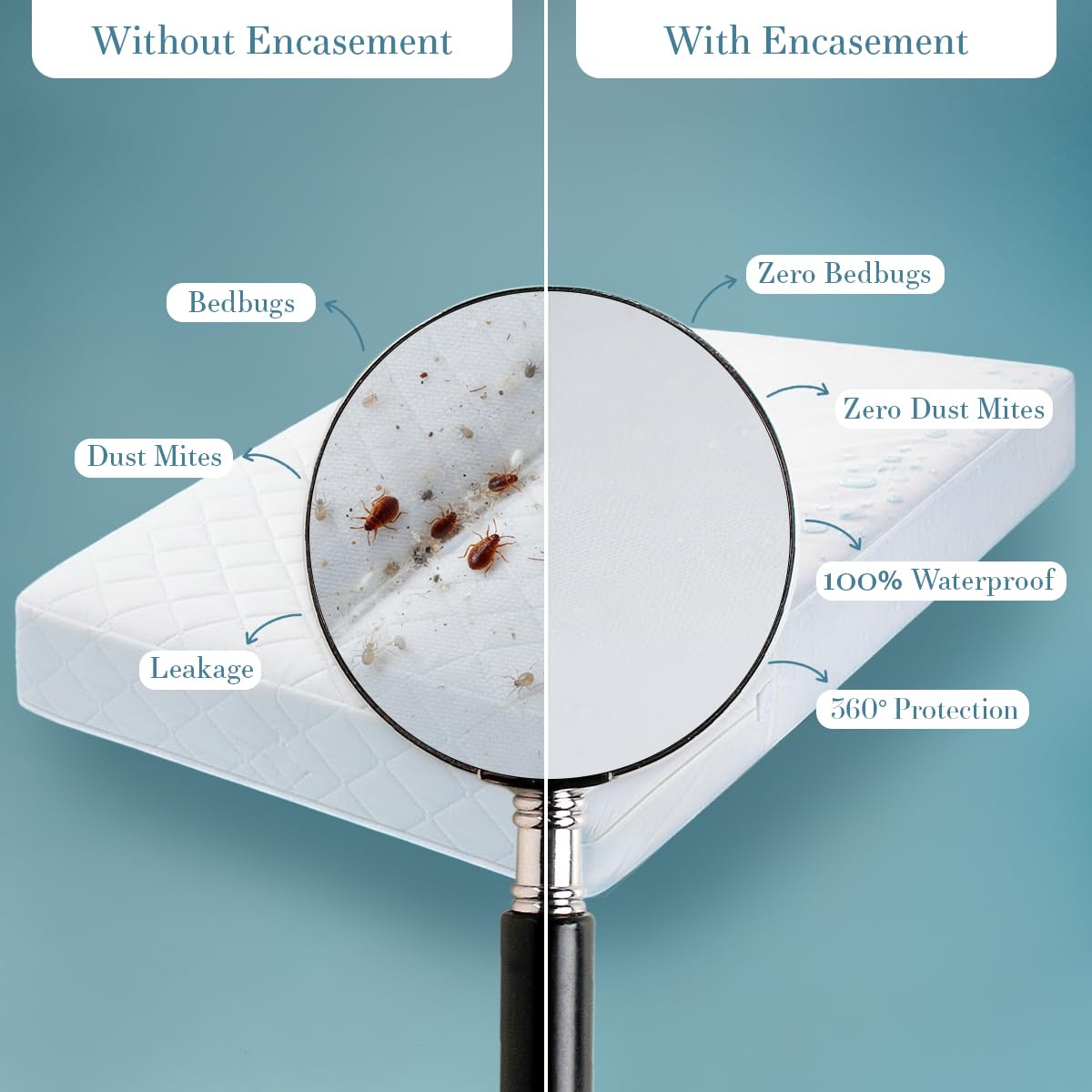 Utopia Bedding Full Size Mattress Protector Zippered, 100% Waterproof Bed Bug and Dust Mite Proof Mattress Encasement, Absorbent 6 Sided Mattress Cover