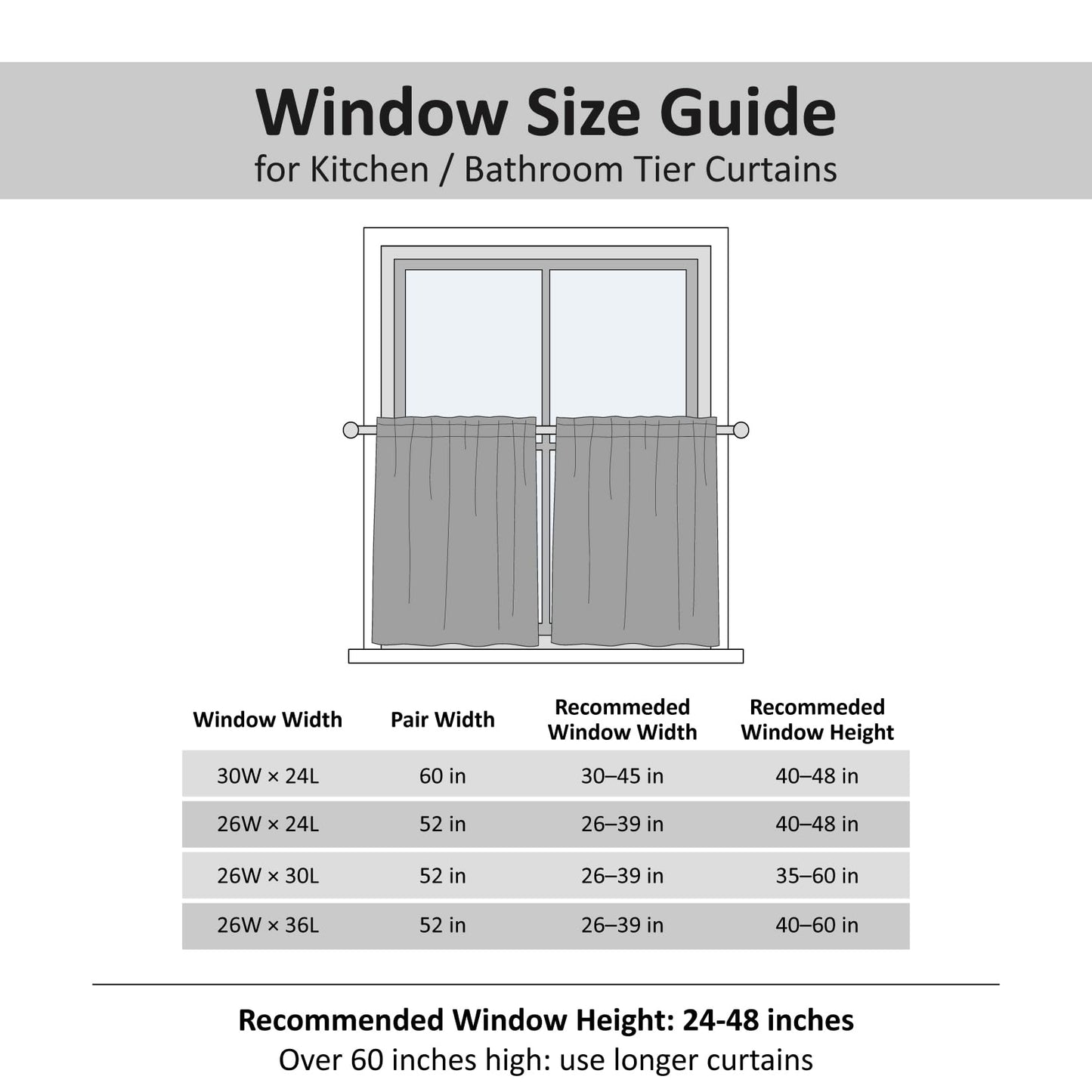 Home Queen White Waffle Bathroom Window Curtains, Water Repellent Rod Pocket Kitchen Drapes for Small Window, 2 Panels, 24 W X 24 L Inch Each