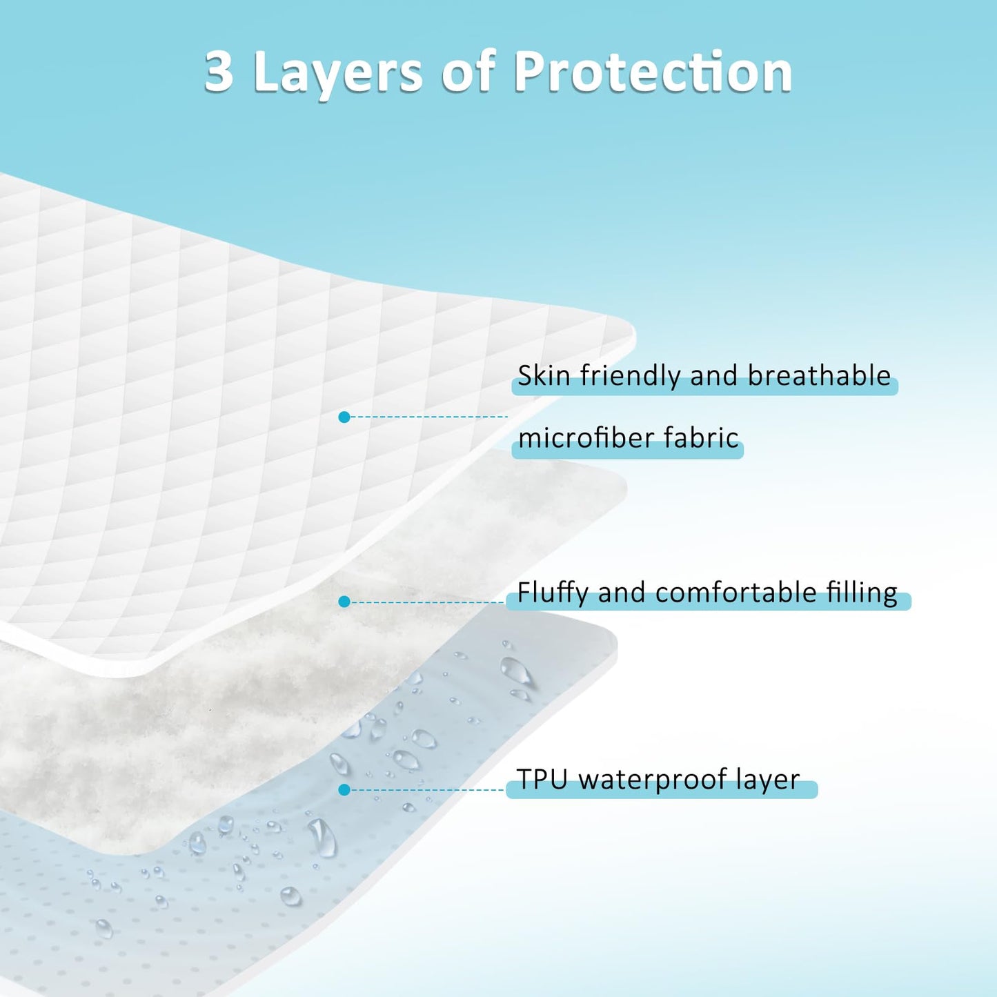 Hospital Bed Mattress Protector Cover Waterproof 36" x 80" x 14" Hospital Bed Sheets Incontinence Protection, Soft Breathable Mattress Pad for Elderly, Adults Machine Washable, White