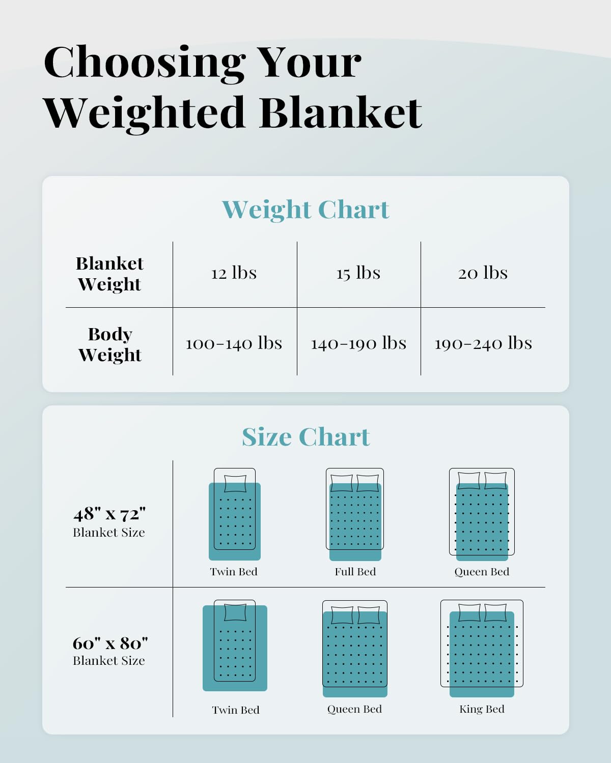 Topblan Faux Fur Weighted Blanket 12lbs, Shaggy Fuzzy Throw Blanket with Premium Sherpa Fleece, Warm and Cozy Bed Blanket to Help with Better Sleep, 48x72 inches Cream