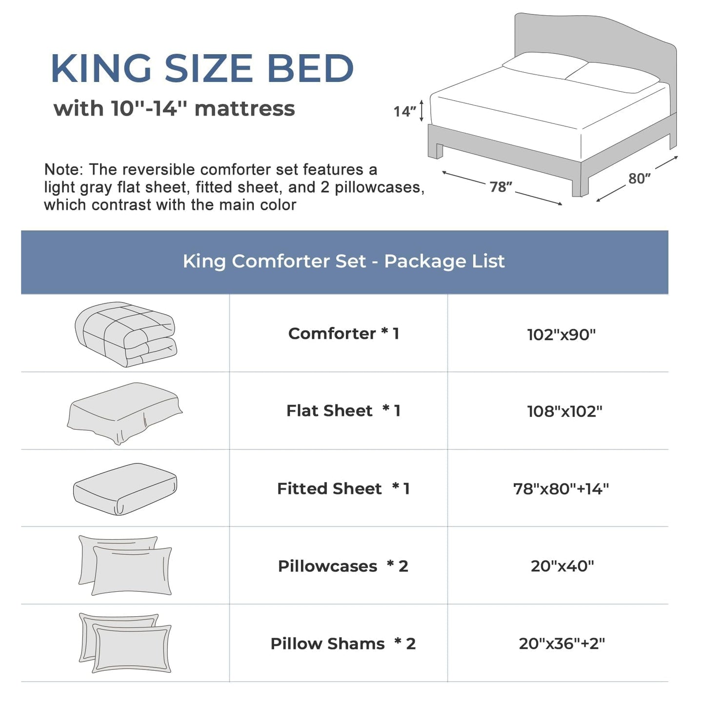 Sasttie King Size Comforter Set, 7 Pieces Bed in a Bag King, Complete Bedding Set Includes Comforter, Flat Sheet, Fitted Sheet, Pillowcases and Pillow Shams, Black & Light Grey