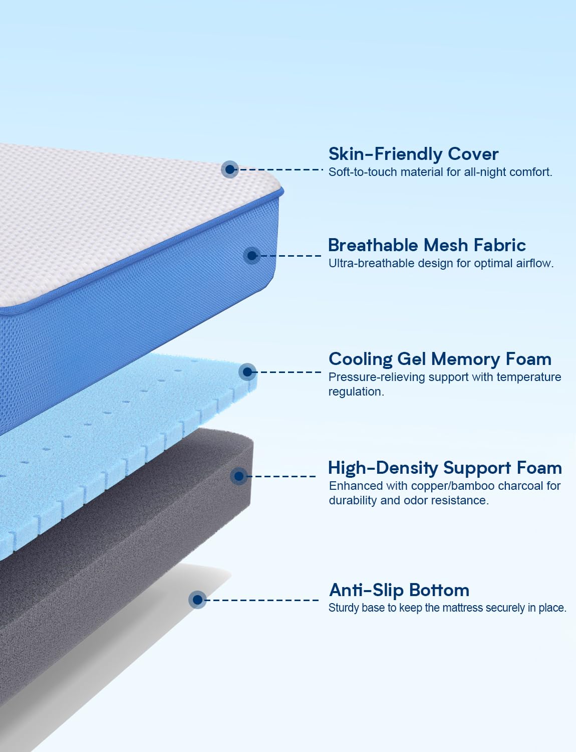Grbsy Extra Firm Mattress Topper Queen Size, 3 Inch Firm High Density Memory Foam Bed Topper for Back Pain Relief, Gel Bamboo Charcoal Infused Cooling Mattress, CertiPUR-US Certified, Washable Cover