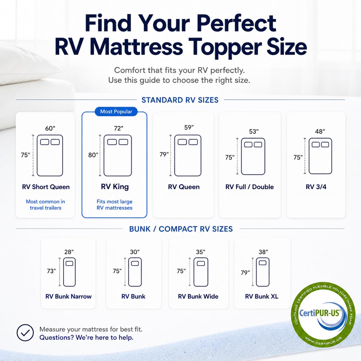 Lounj 2 Inch RV Gel Memory Foam Mattress Topper, King Short (72x75), Blue