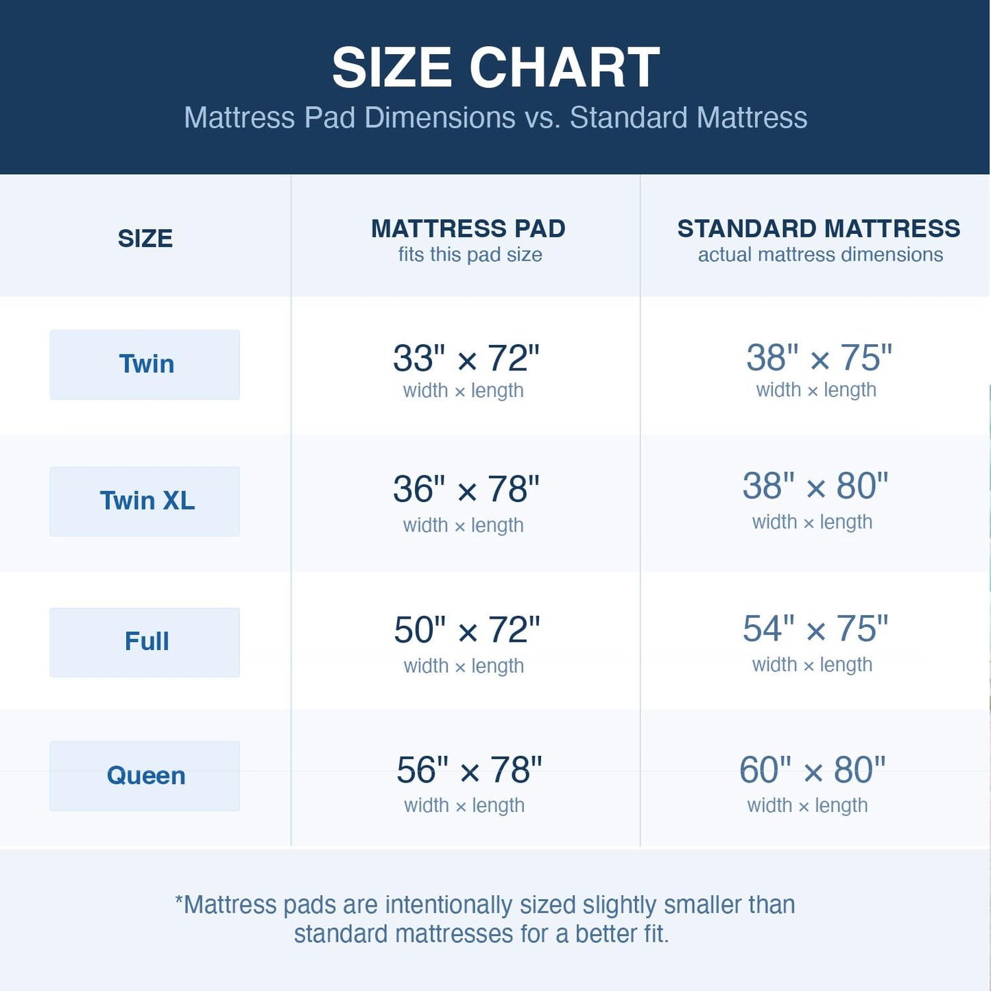 DMI 4-Inch Foam Mattress Topper, Egg Crate Foam Pad, Mattress Pad and Bed Topper for Support, Air Circulation, Pressure Relief and Weight Distribution, Twin Size, 33 x 72 x 4, Blue