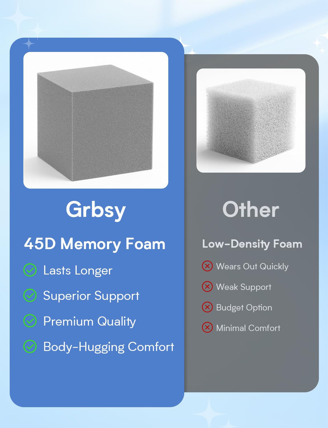 Grbsy Extra Firm Mattress Topper Queen Size, 3 Inch Firm High Density Memory Foam Bed Topper for Back Pain Relief, Gel Bamboo Charcoal Infused Cooling Mattress, CertiPUR-US Certified, Washable Cover