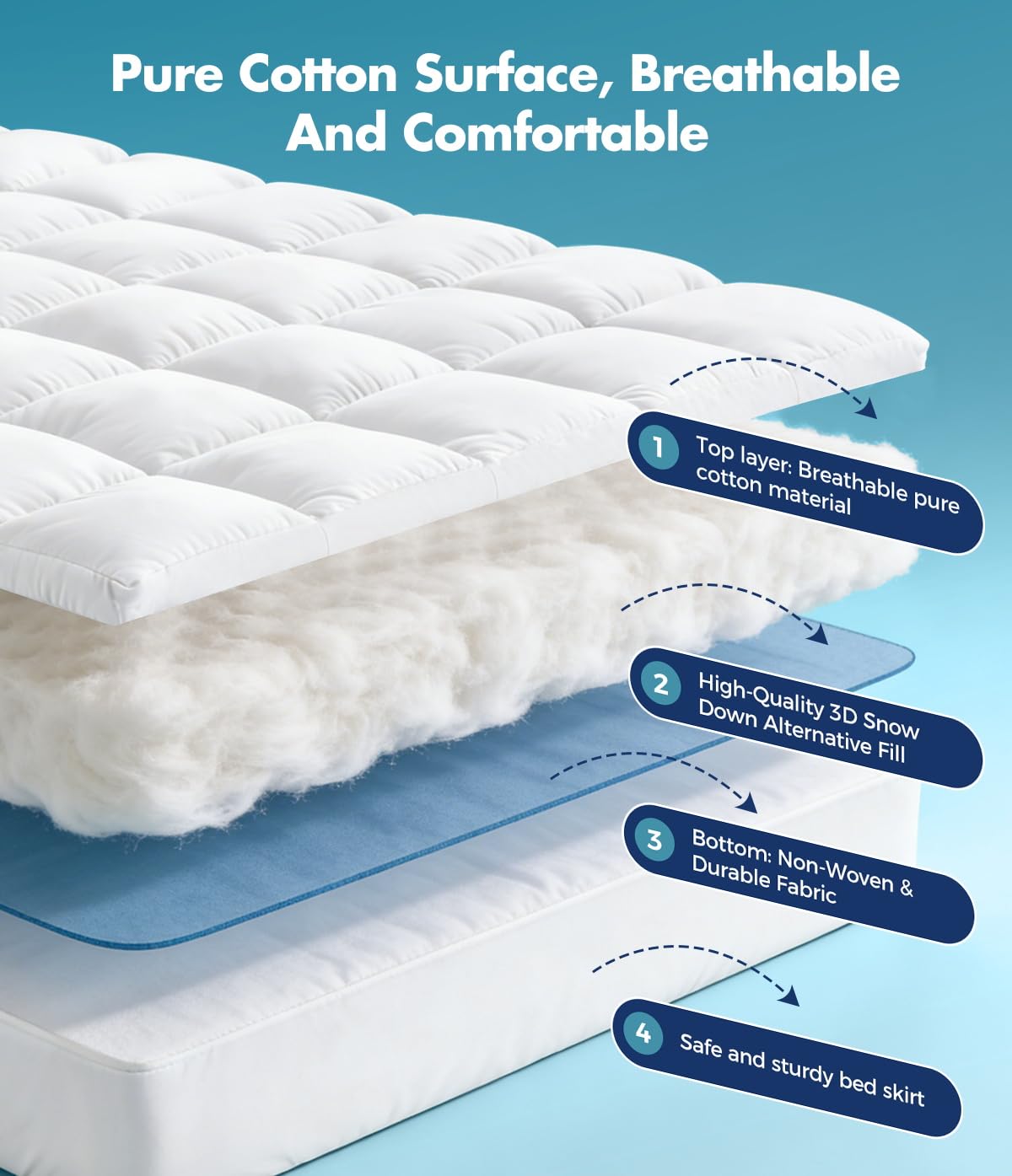 Fracho Cotton Mattress Topper Full Size, Extra Thick Pillow Top Mattress Pad Cover with Breathable Pure Cotton Surface, Cooling Plush Bed Topper for Back Support, 8-21" Elastic Deep Pocket,White