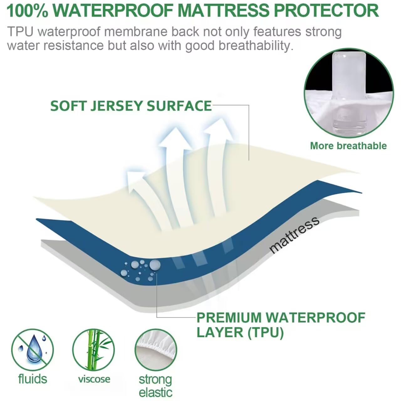 Waterproof Mattress Protector Twin Size, Skin Friendly and Breathable Twin Mattress Cover for Kids, Viscose Jersey Mattress Pad with 14" Deep Pocket
