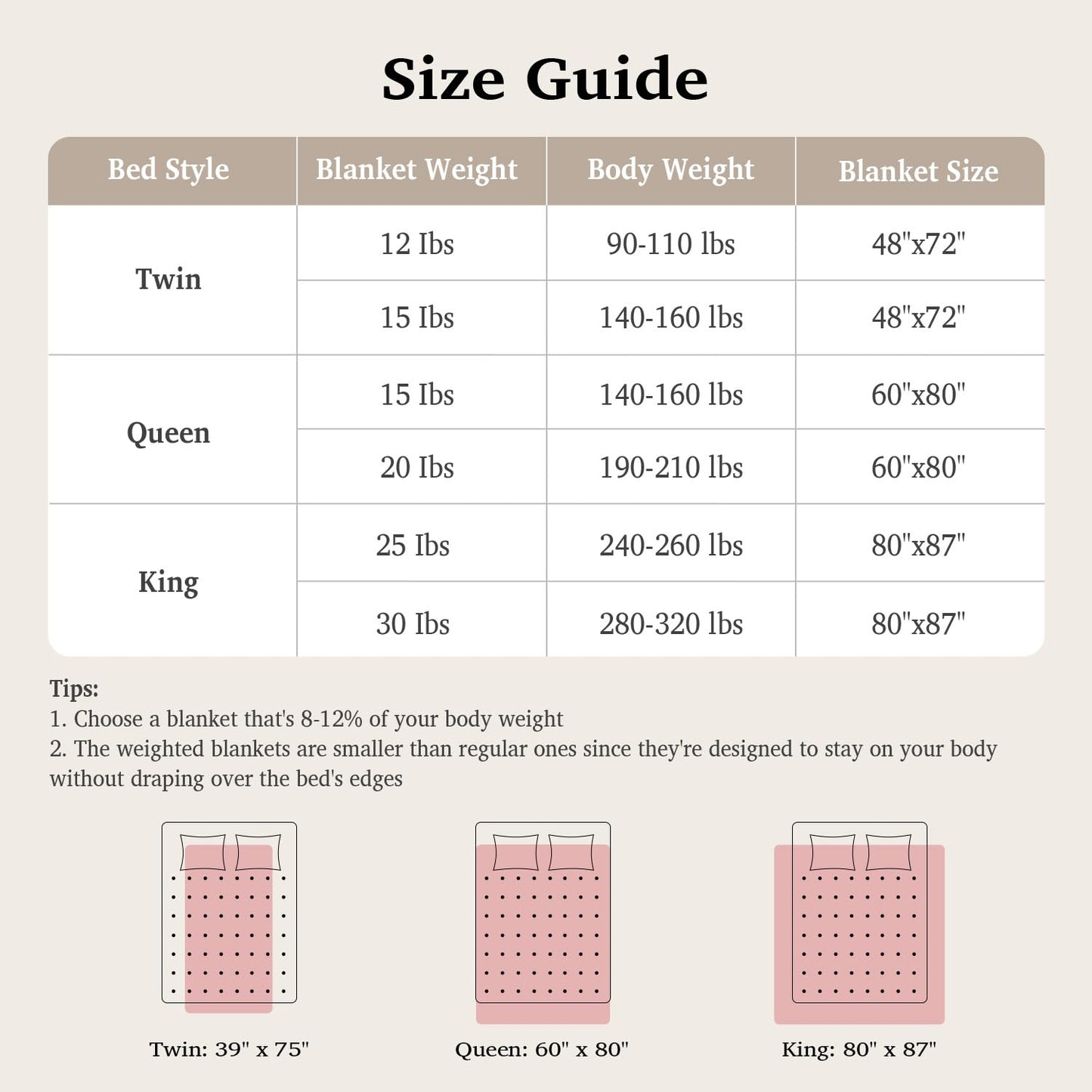 Sivio Sherpa Fleece Blanket for Adult, 15lbs Heavy Fuzzy Throw Blanket with Soft Plush Flannel, Reversible Twin Size Super Soft Extra Warm Cozy Fluffy Blanket, 48x72 Inch Dual Sided Pink