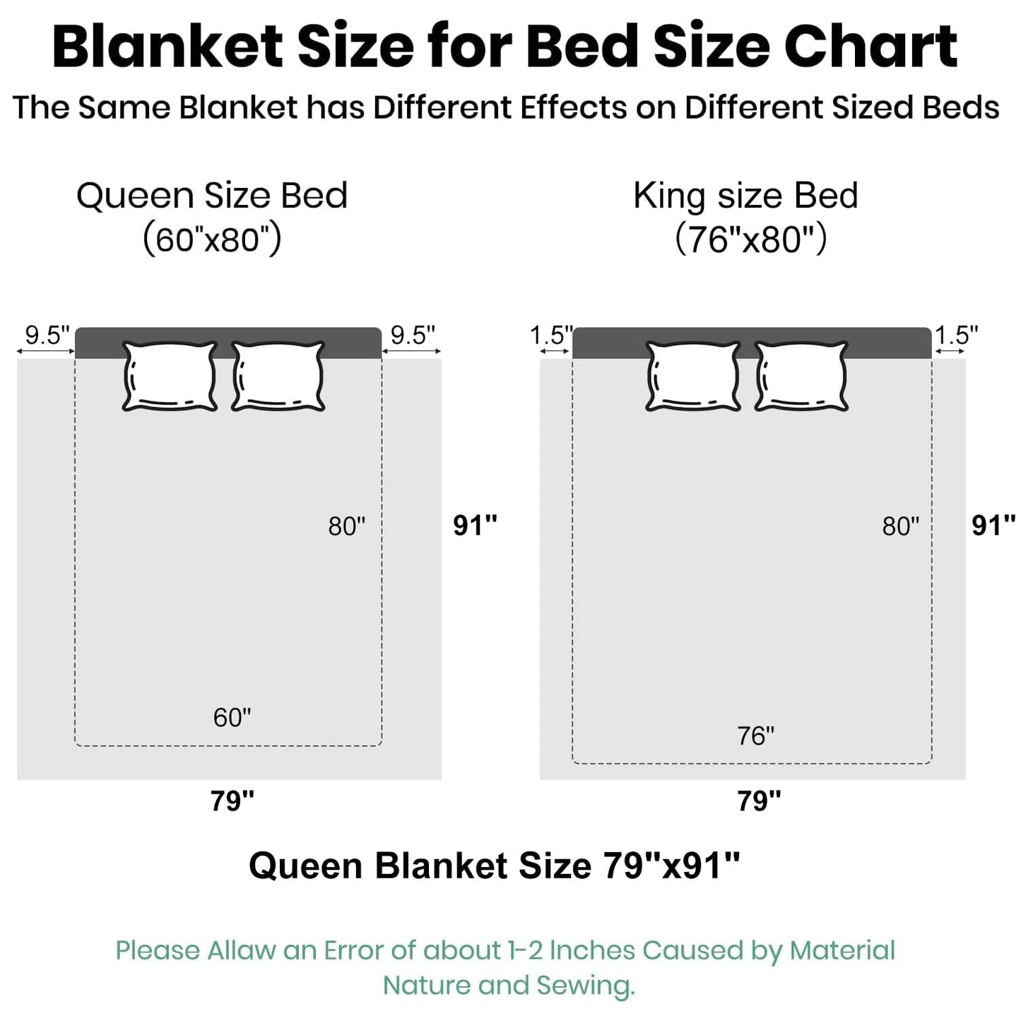 JYK Fleece Plush Blanket - 3.5 LB, 1 Ply Lightweight Korean Style Mink Blanket, Queen 79" x 91" - Super Soft, Warm & Cozy, Microfiber Bed Blanket for All Seasons, Burgundy