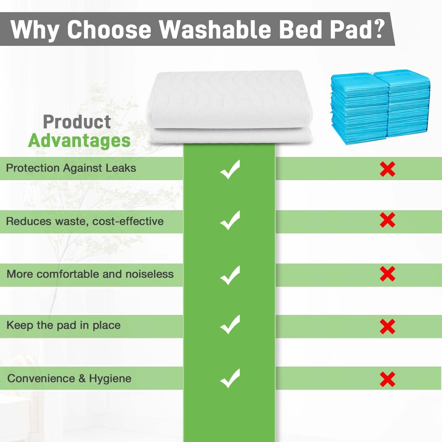 Bed Pads Washable Waterproof for Incontinence Adults, Reusable Wetting Pad Mattress Protector Underpads Tuckable Quick Dry, Fits Twin/Twin XL Size Bed, 36" x 37", White