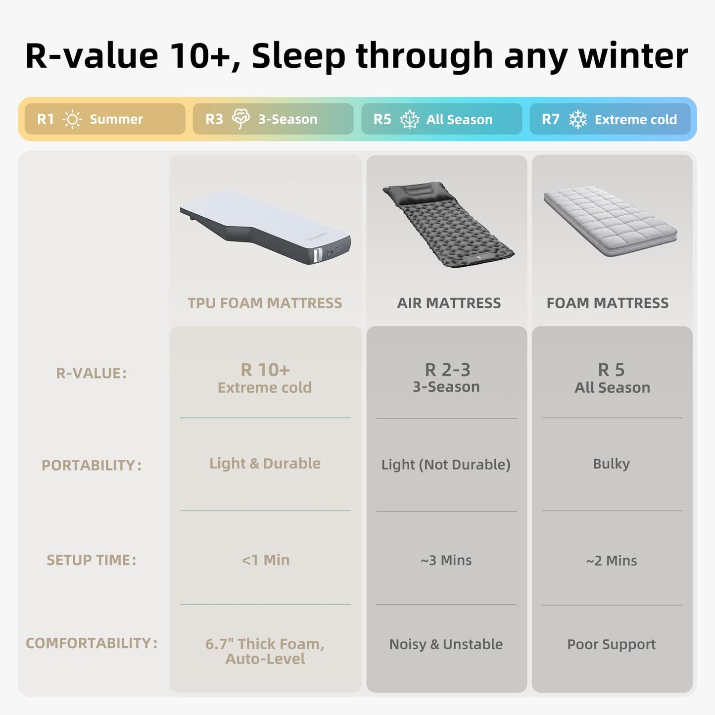 Havnby FlatCore Backseat Solo Mattress for Tesla Model Y, Wedge Design & 6.7-Inch Hybrid Support for Flat Car Bed, Portable Camping Mattress w/Built-in Pump for Campers, Hiking, Nap, Road Trip
