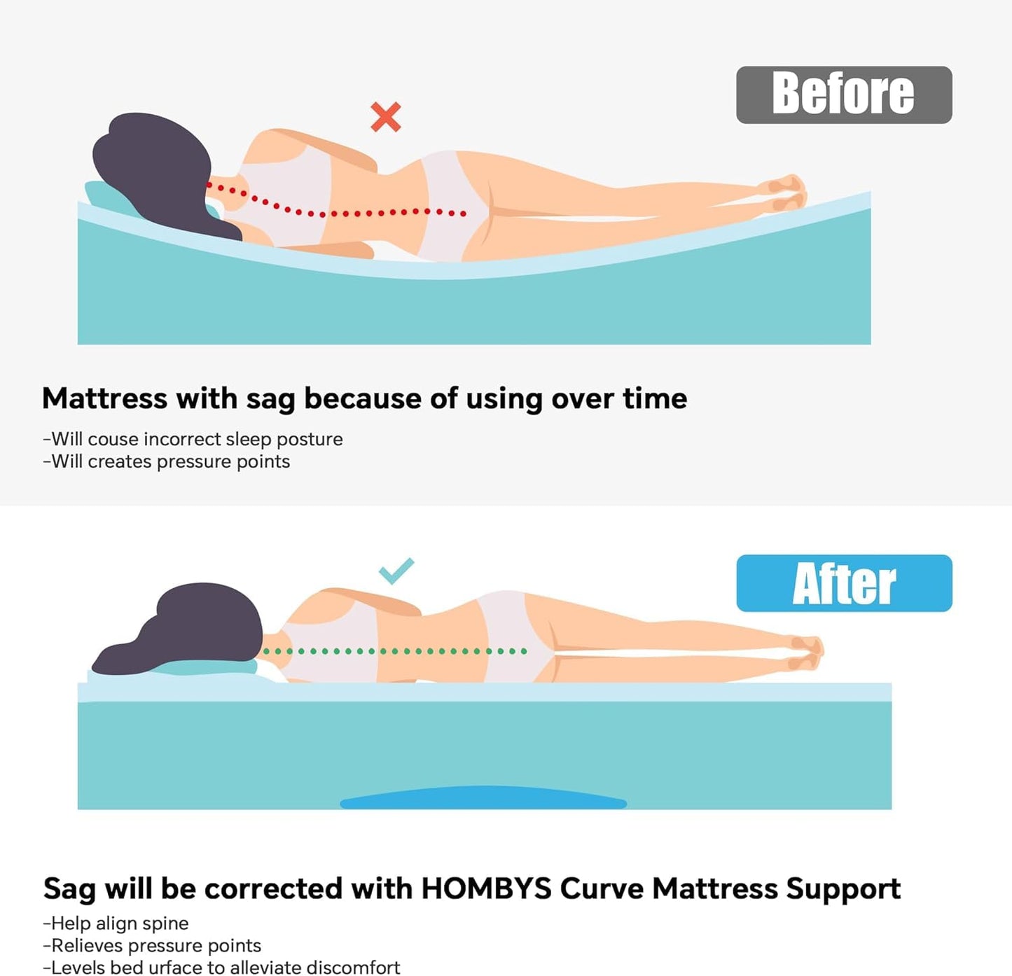 HOMBYS 40D Sagging Mattress Support, 60" L High Density Foam Pad for Under Bed Sinking Fix, 2" Thick Firm Repair and Extends Mattress Life, 60" L x 24" W x 2" H