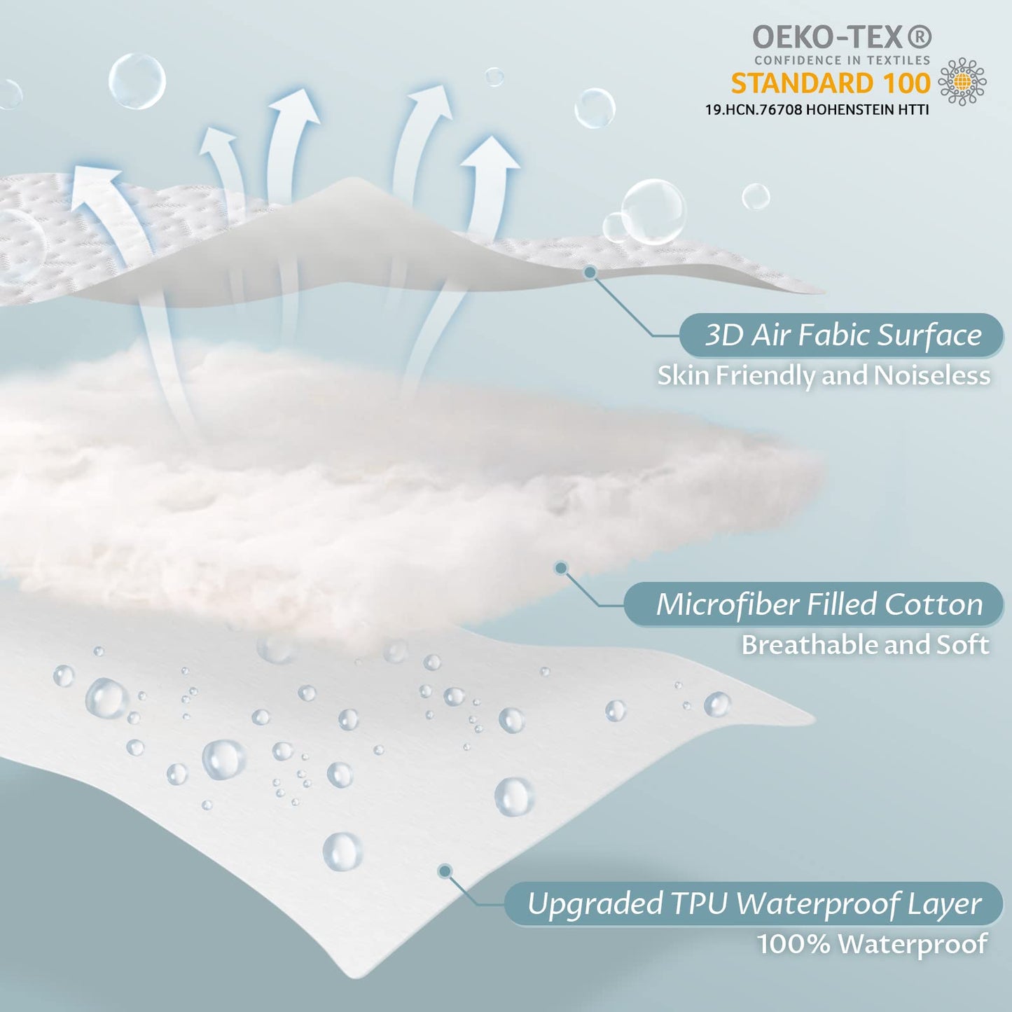 Reaks Twin Size Bed Waterproof Fitted Mattress Protector-Cooling Mattress Pad Cover with Deep Pocket Up to 15''