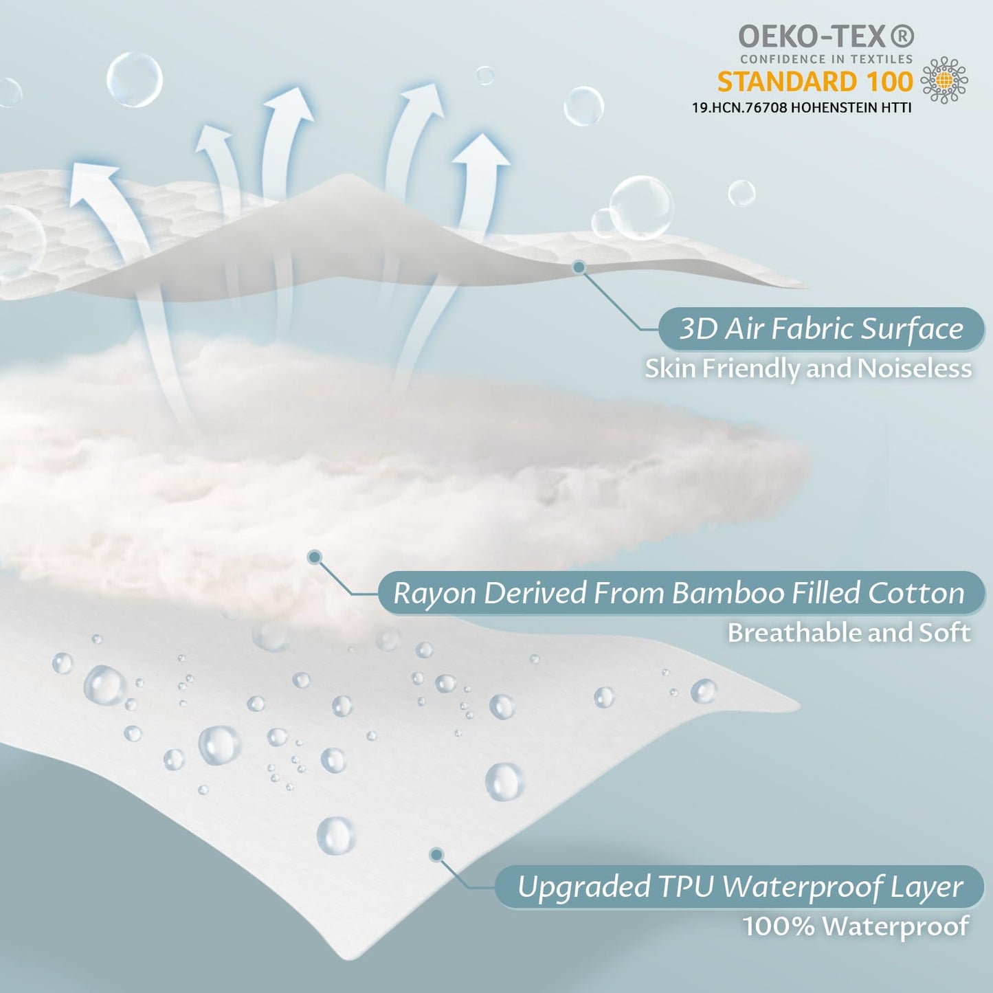 Queen Size Waterproof Mattress Protector Fitted Quilted Mattress Pad Cover with Deep Pocket Up to 18''