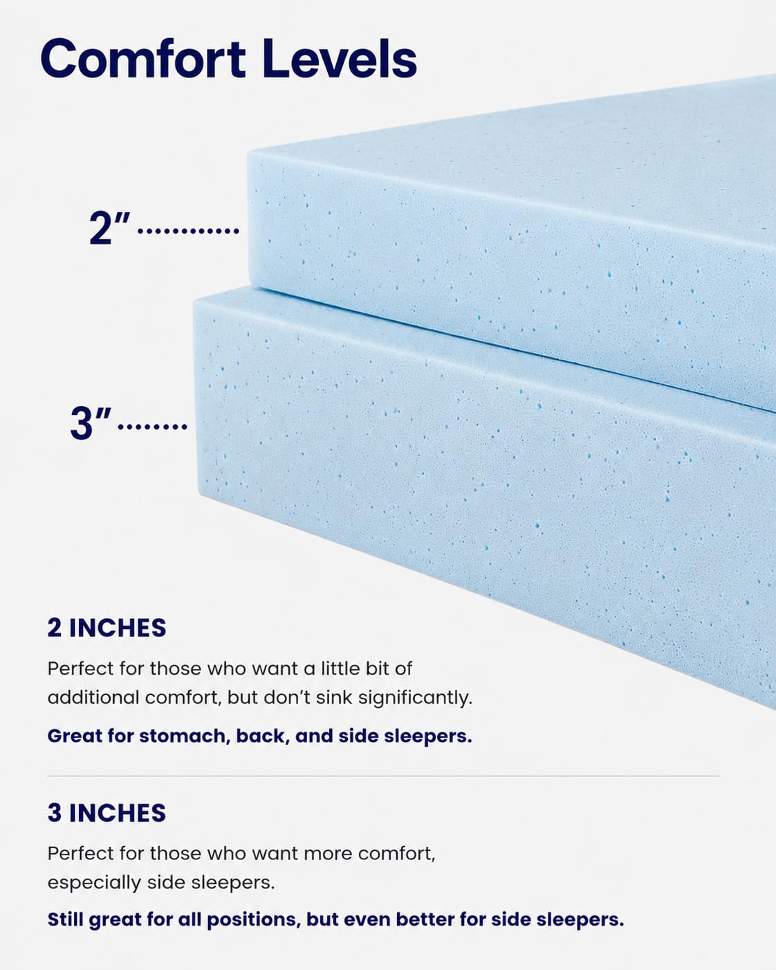 Lounj 2 Inch RV Gel Memory Foam Mattress Topper, King Short (72x75), Blue