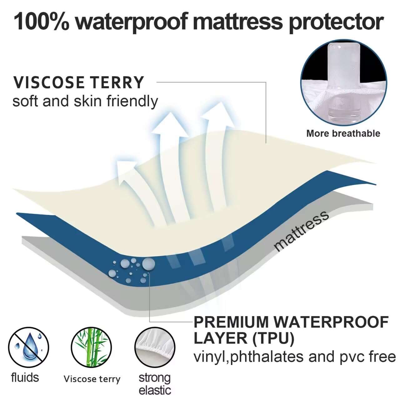 Twin XL Mattress Protector Cover Cooling,Extra Long Twin Waterproof Viscose Terry Mattress Protector for College Dorm Room Essentials,Soft and Noiseless,Deep Pocket Fits Up to 14 Inch Mattress