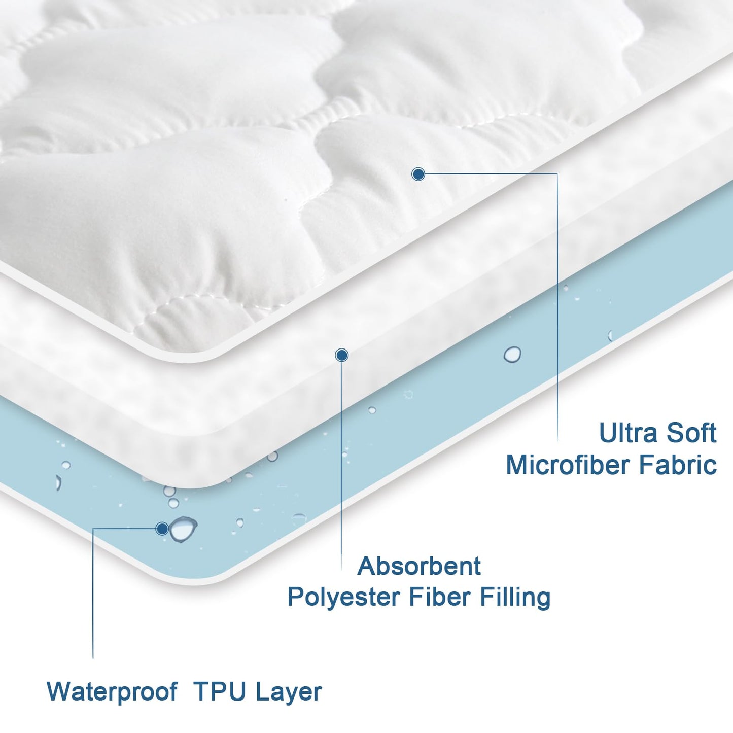 Split Top King Mattress Protector Pad Waterproof Quilted, 34" Top Split from Head (Not Full Split King), Mattress Cover for Adjustable Bed Up to 18", (White)