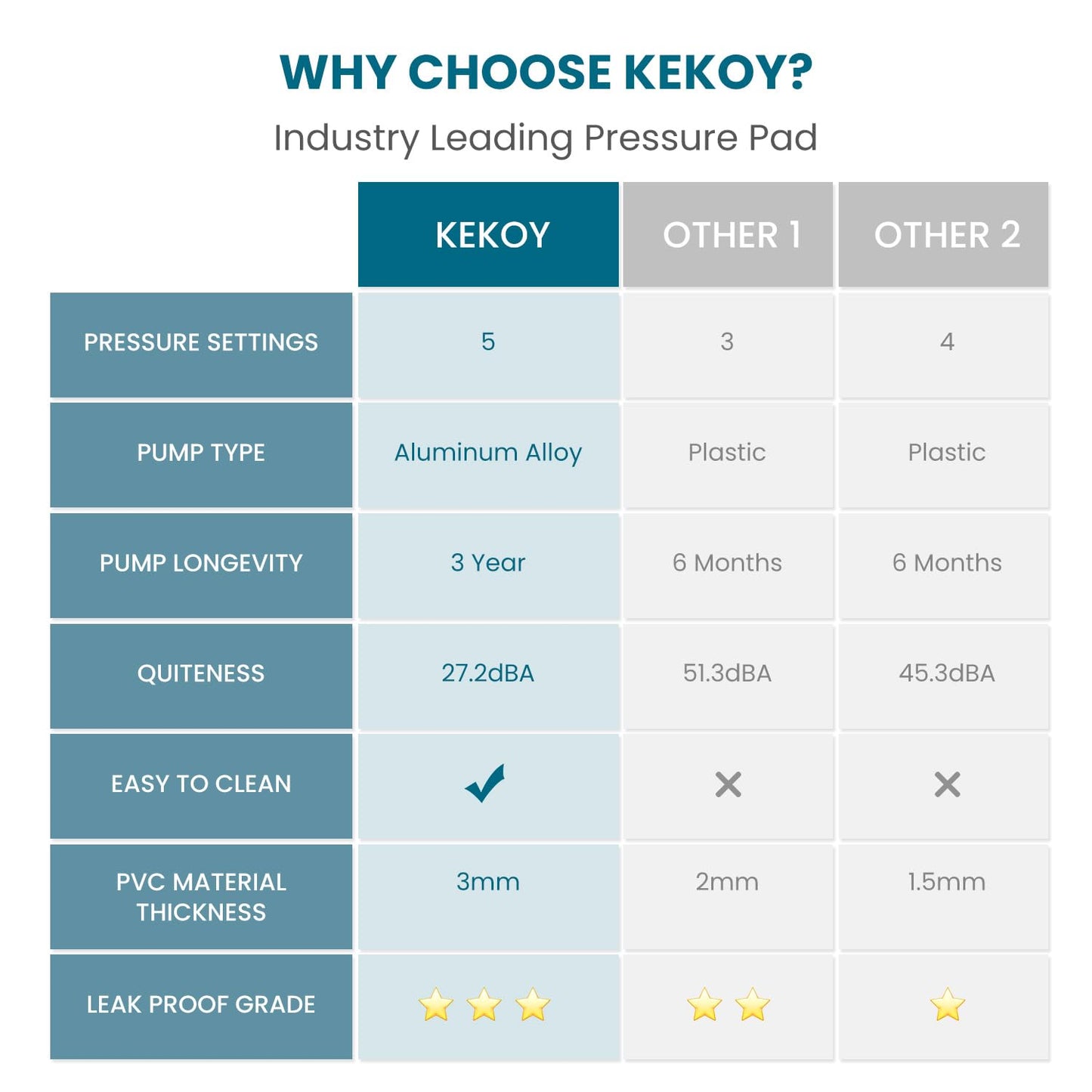 Kekoy Alternating Air Pressure Mattress Pad, Bed Sore Prevention, Hospital Topper for Bedridden Patients, 130 Air Cells, Adjustable Whisper Quiet Pump, Waterproof Cover, Inflated 75"x35" – Beige