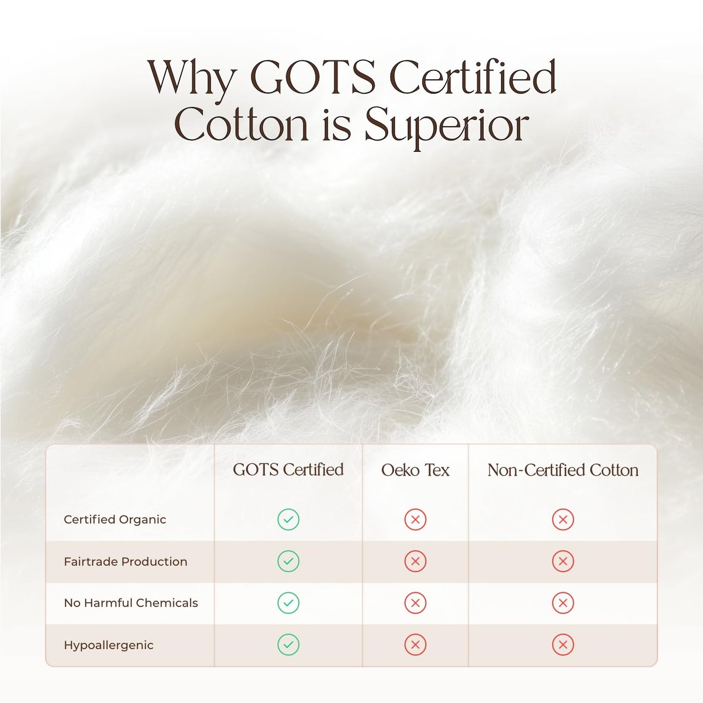 100% Cotton Organic Mattress Pad - Breathable & Cooling Mattress Protector Full Size - Premium 300GSM Quilted and Machine Washable - Fairtrade & GOTS Certified Bed Protector (Ivory, Full)