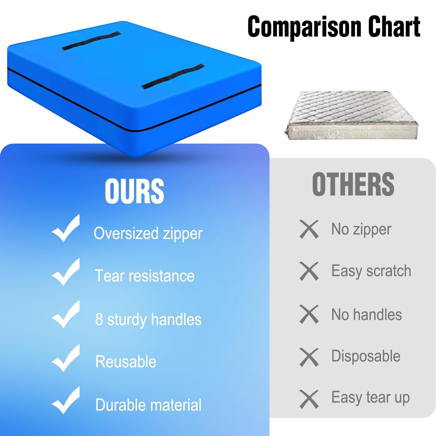MorTime Mattress Bags for Moving and Storage, Zippered Mattress Storage Bag with 8 Strong Carrying Handles, Reusable Mattress Protector Cover Moving Supplies (Twin)