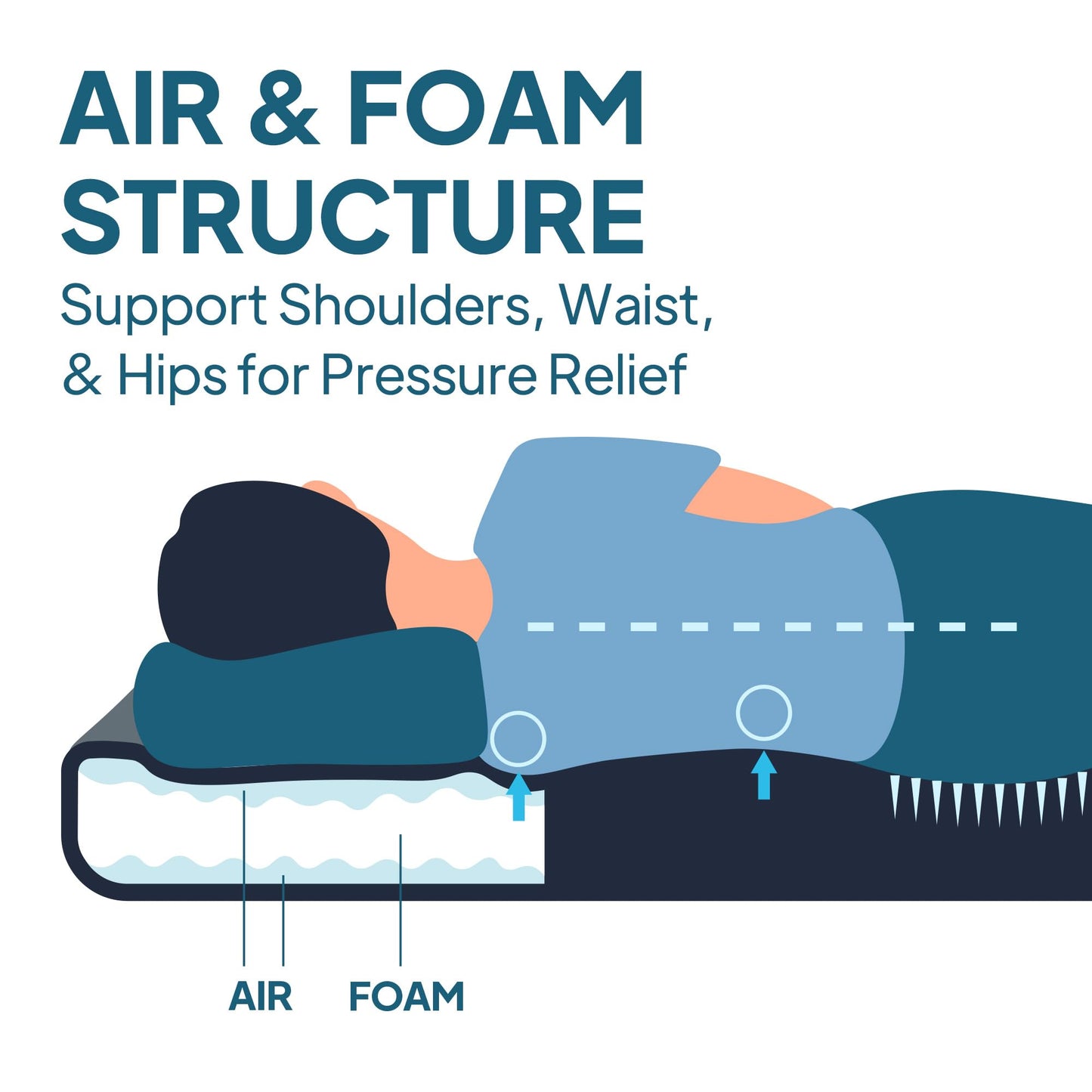 Lost Horizon Truck Bed Camping Air Mattress with Foam, Self Inflating Sleeping Pad for Full Size 5.5-5.8FT with Pump Sack, 4.5" Thick