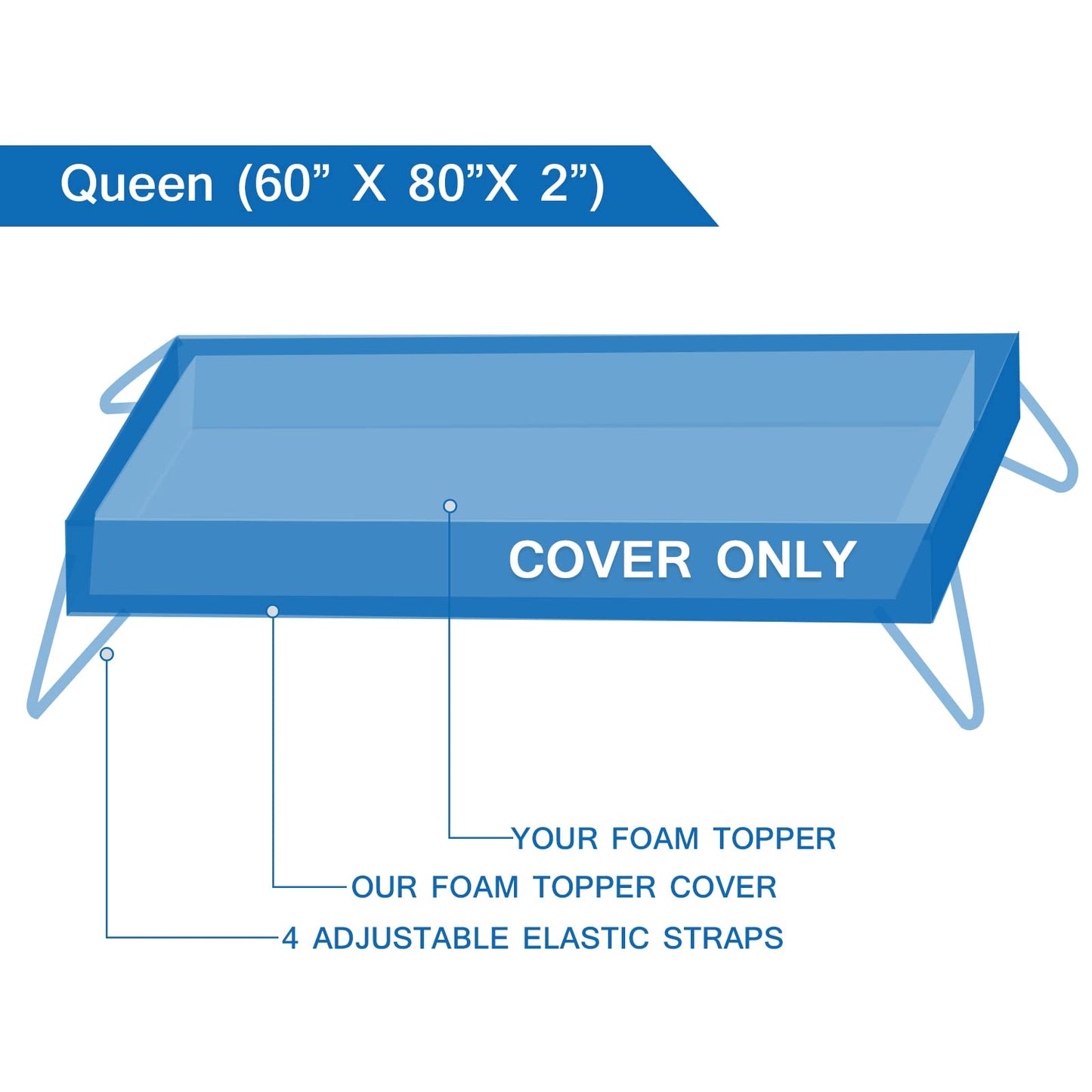 Mattress Topper Cover Queen Size (Only Cover) 3 Inch Mattress Protector Cooling Rayon Zippered Mattress Encasement with Adjustable Straps for Latex Mattress Topper Memory Foam Cover