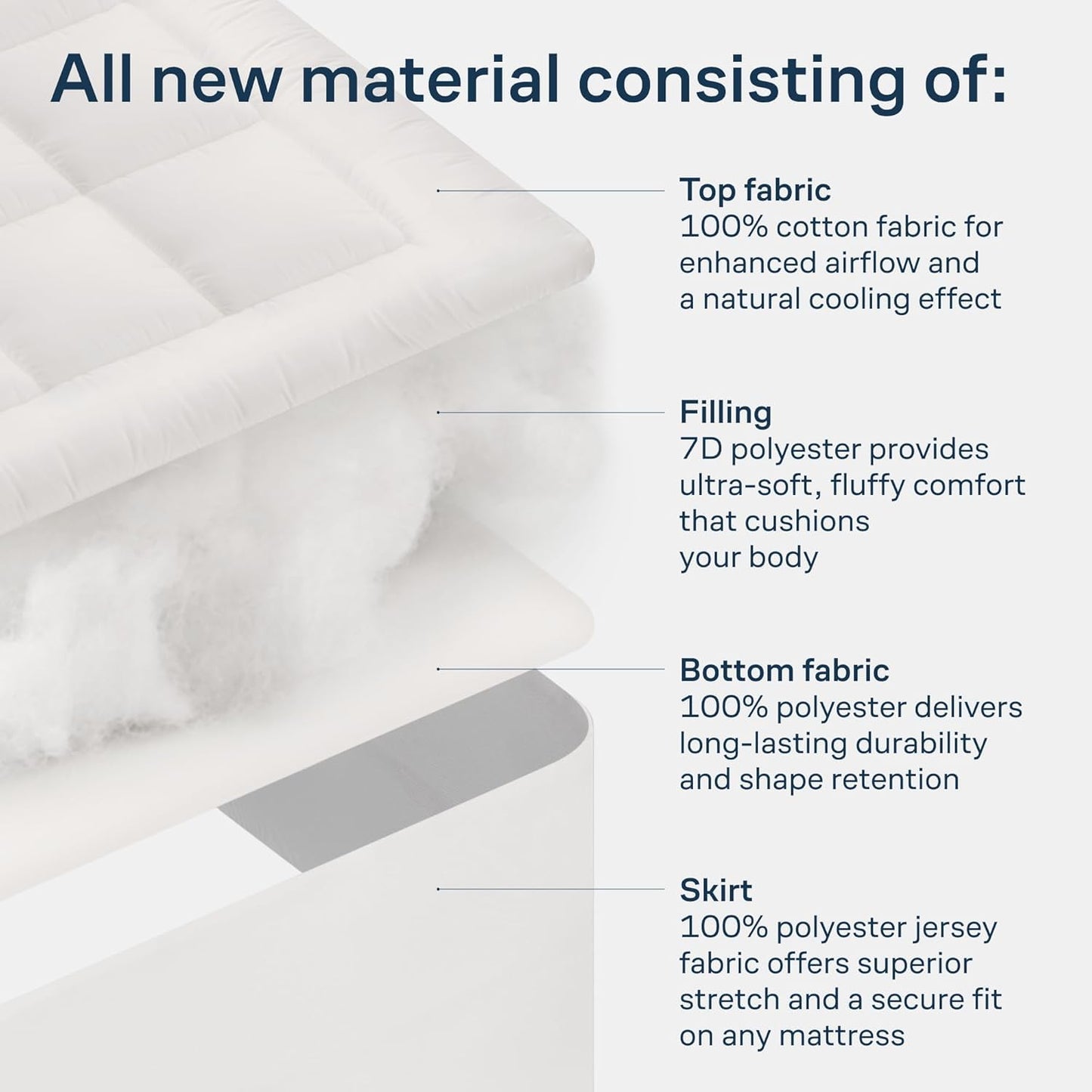 Niagara Sleep Solution Cloud-Like Full Size Mattress Topper - 100% Cotton Top Mattress Pad for Back Pain Relief - Breathable & Naturally Cooling for Hot Sleepers, White