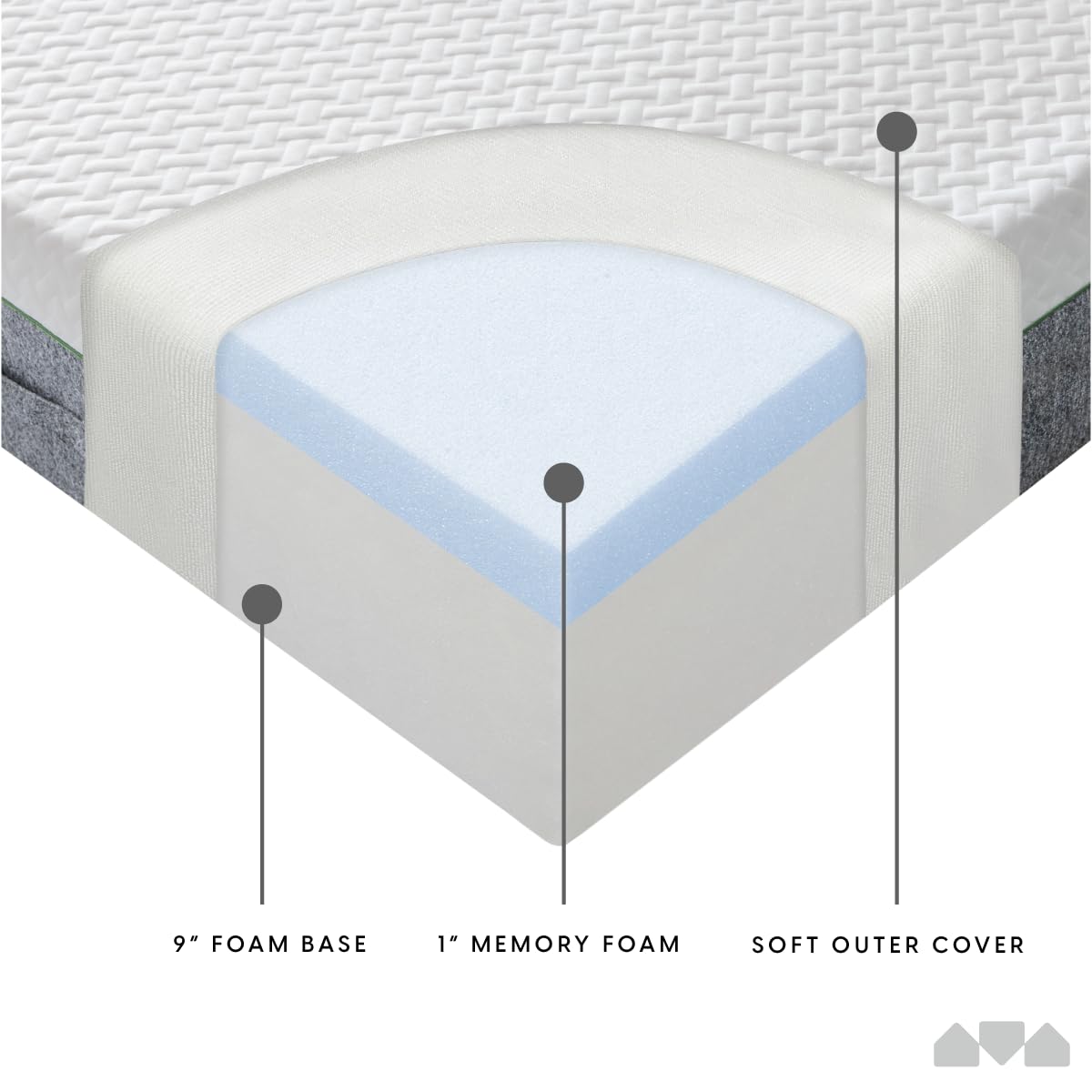 Milliard 10-Inch Memory Foam Twin Size Mattress, Pressure-Relieving - Firm Memory Foam Mattress, Best Mattress for Classic Comfort, Restful Sleep Mattress Firm - Soft Memory Foam Mattress