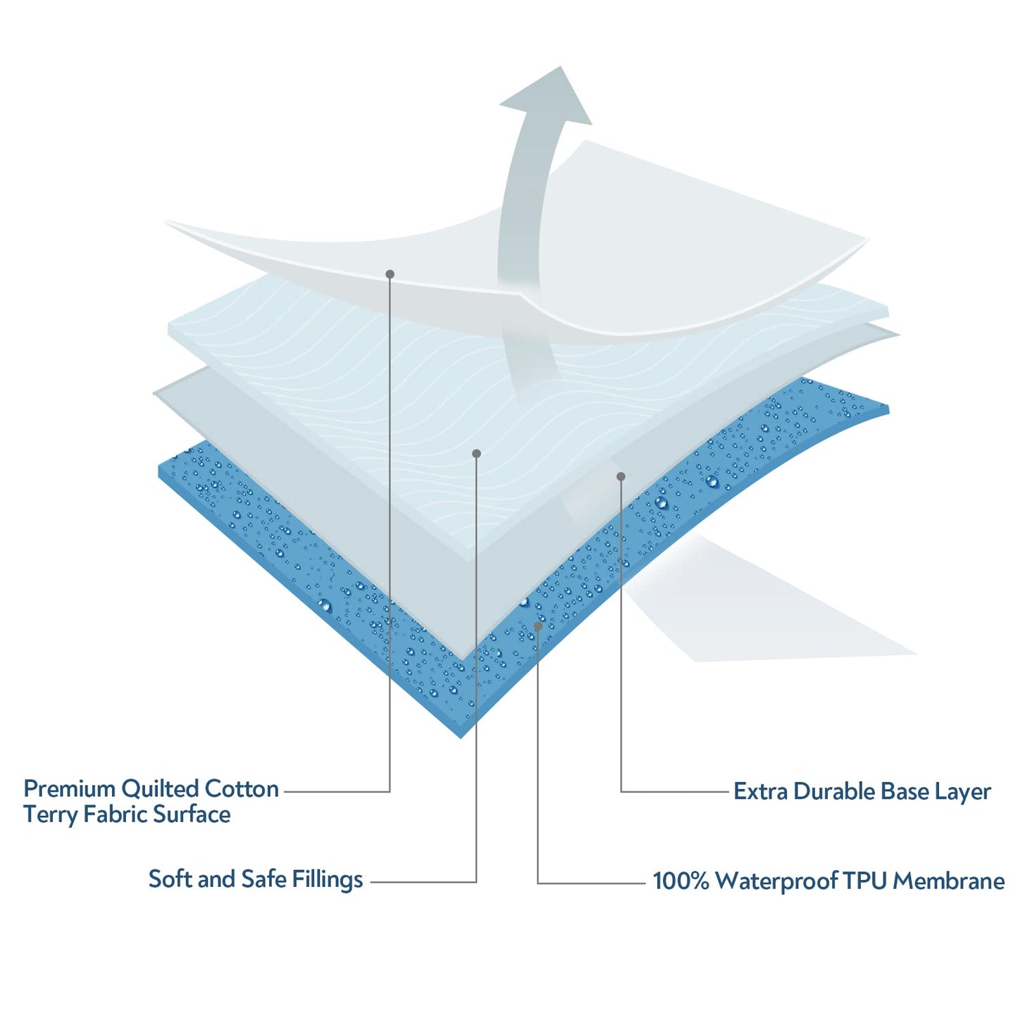 Baby Bassinet Mattress Pad Cover 13" x 30", Fit for UPPAbaby Bassinet and Moses Basket, 2 Pack Waterproof Quilted Bassinet Mattress Protector, Cotton Terry Surface