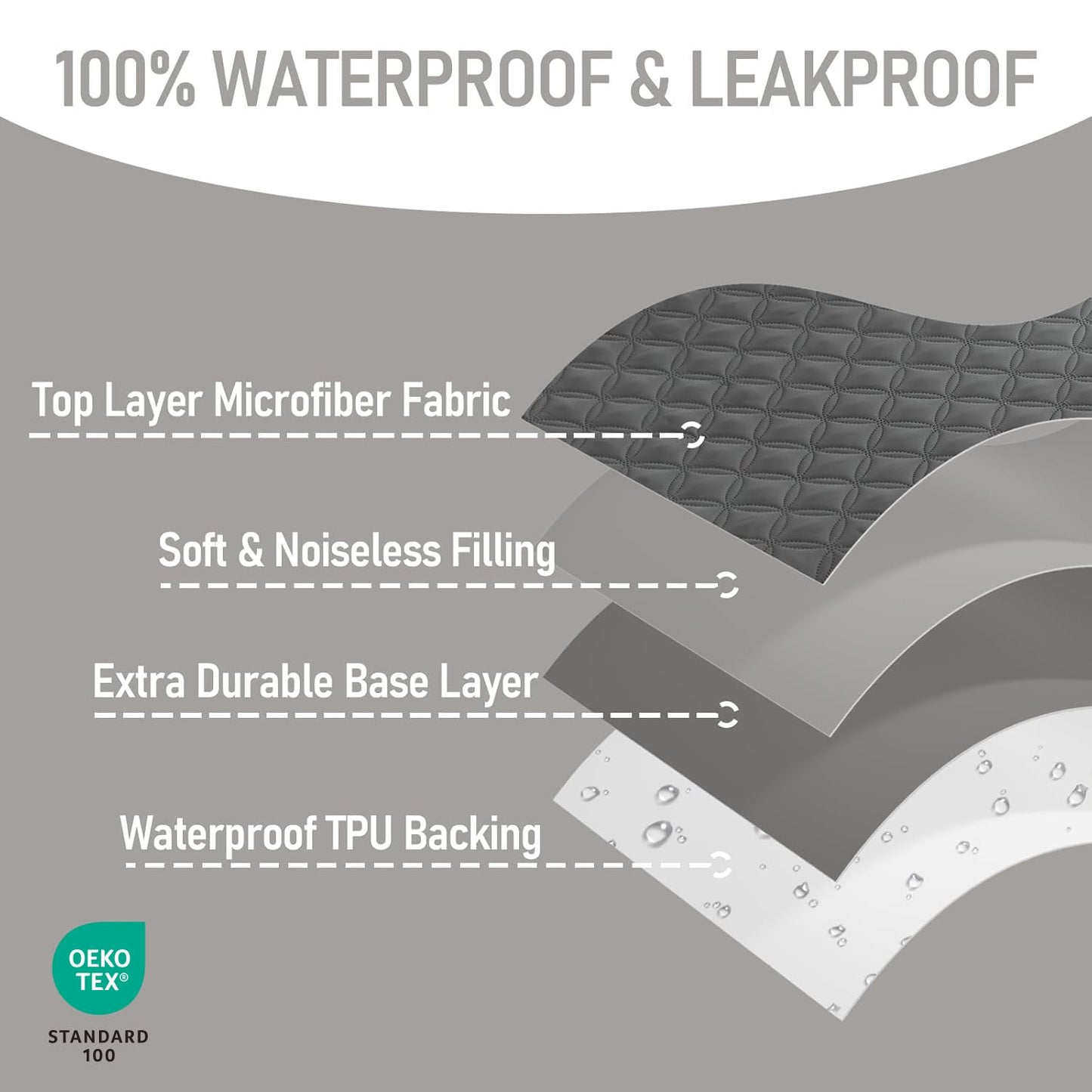 BEDLORE Waterproof Mattress Protector Crib, 2 Pack Soft Gray Mattress Pad, Noiseless Machine Washable Mattress Cover, Ultimate Protection for Your Baby's Crib Toddler Bed (52''x28'')