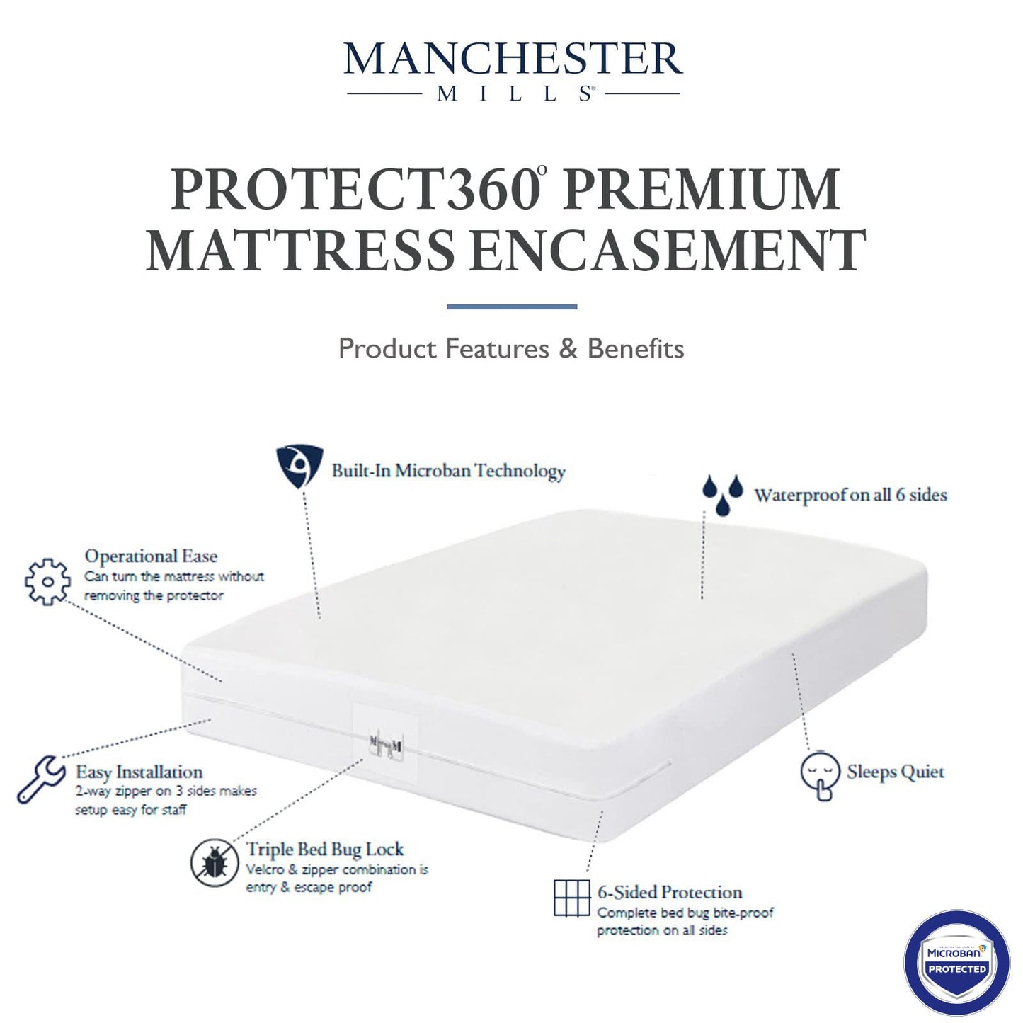 Manchester Mills Mattress Encasements and Protectors (Queen (U.S. Standard))