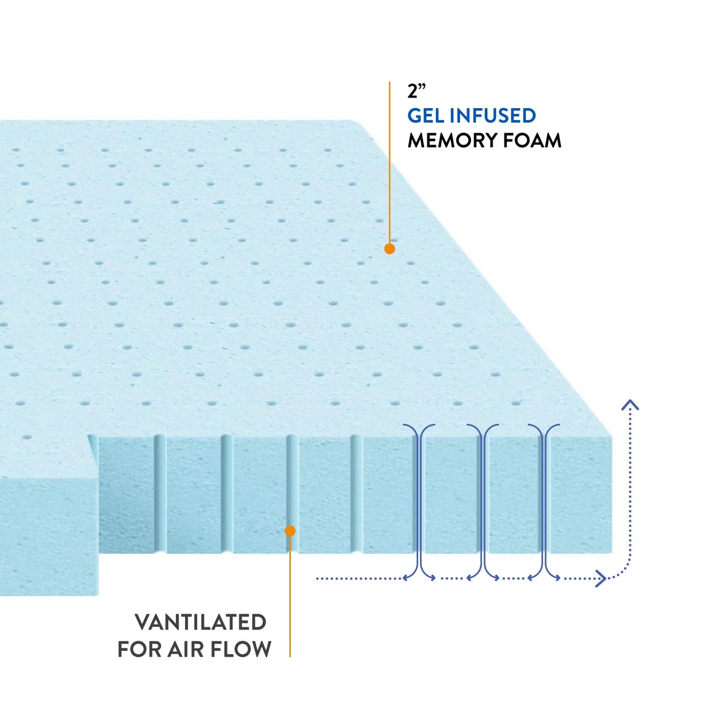 Best Price Mattress 2-inch Ventilated Gel Memory Foam Topper - Full, Dorm Essentials, Blue