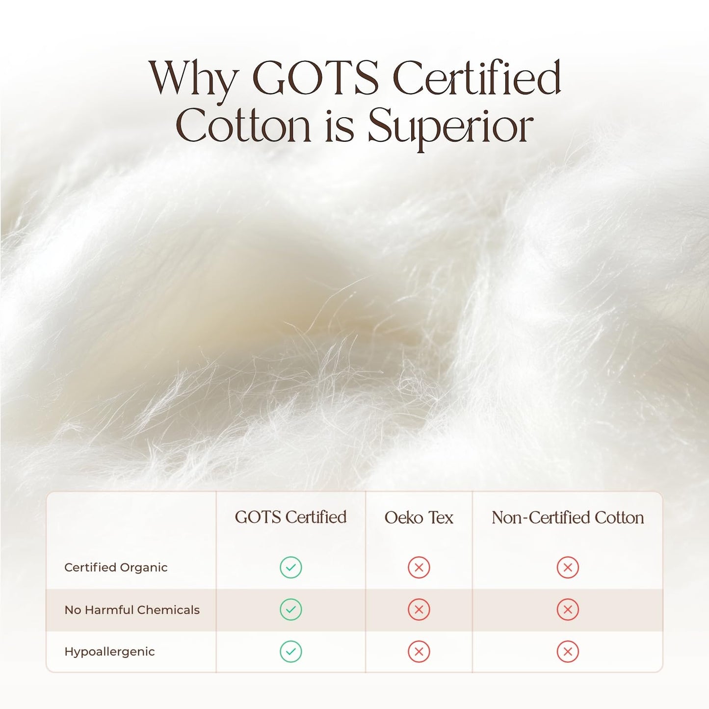 Whisper Organics, 100% Waterproof Mattress Protector - Pique Textured Weave, Breathable Soft & Durable - King Mattresses Cover - GOTS Certified Organic - White, 17" Deep Pocket, 78x82 Inch