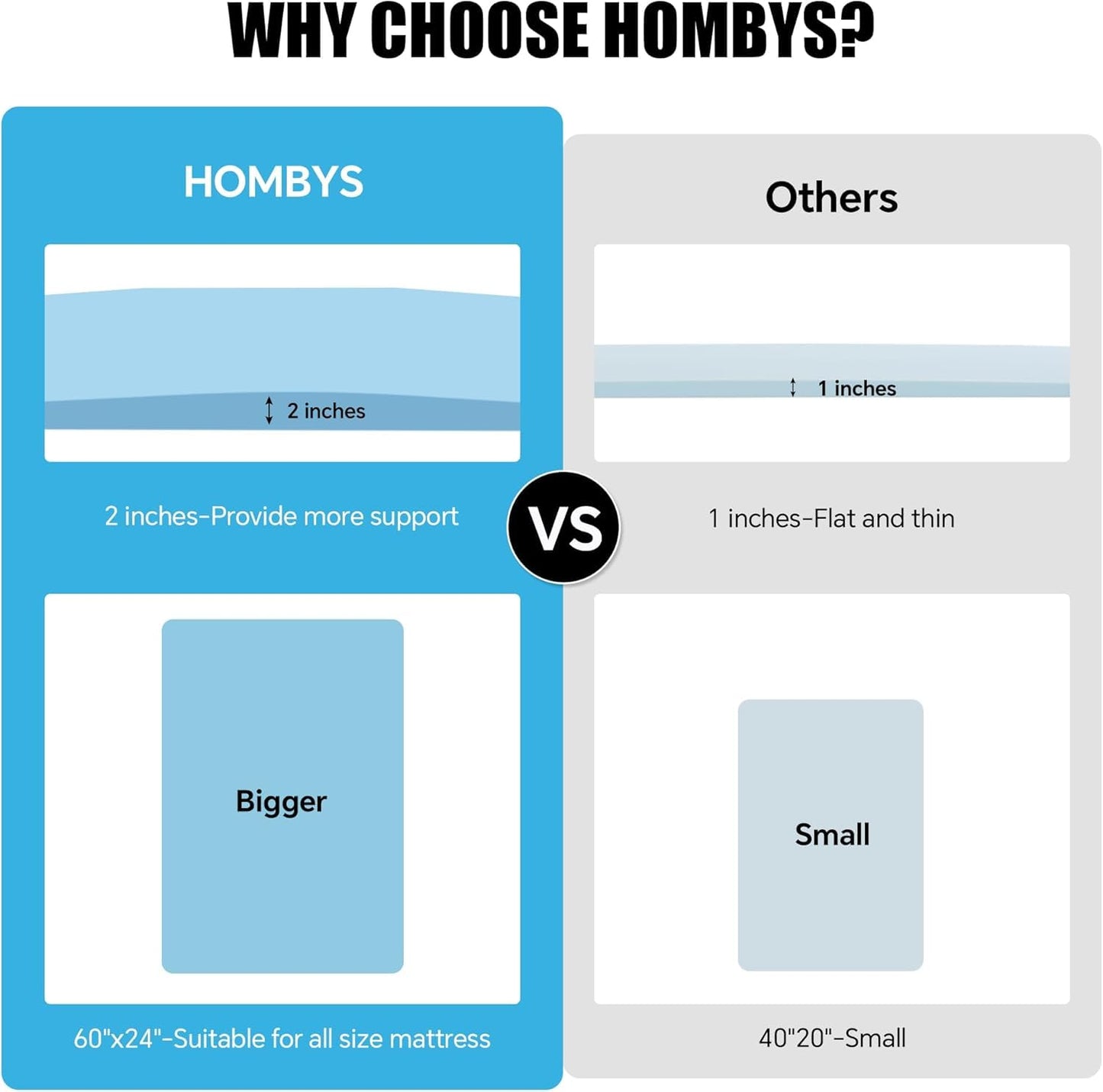 HOMBYS 40D Sagging Mattress Support, 60" L High Density Foam Pad for Under Bed Sinking Fix, 2" Thick Firm Repair and Extends Mattress Life, 60" L x 24" W x 2" H