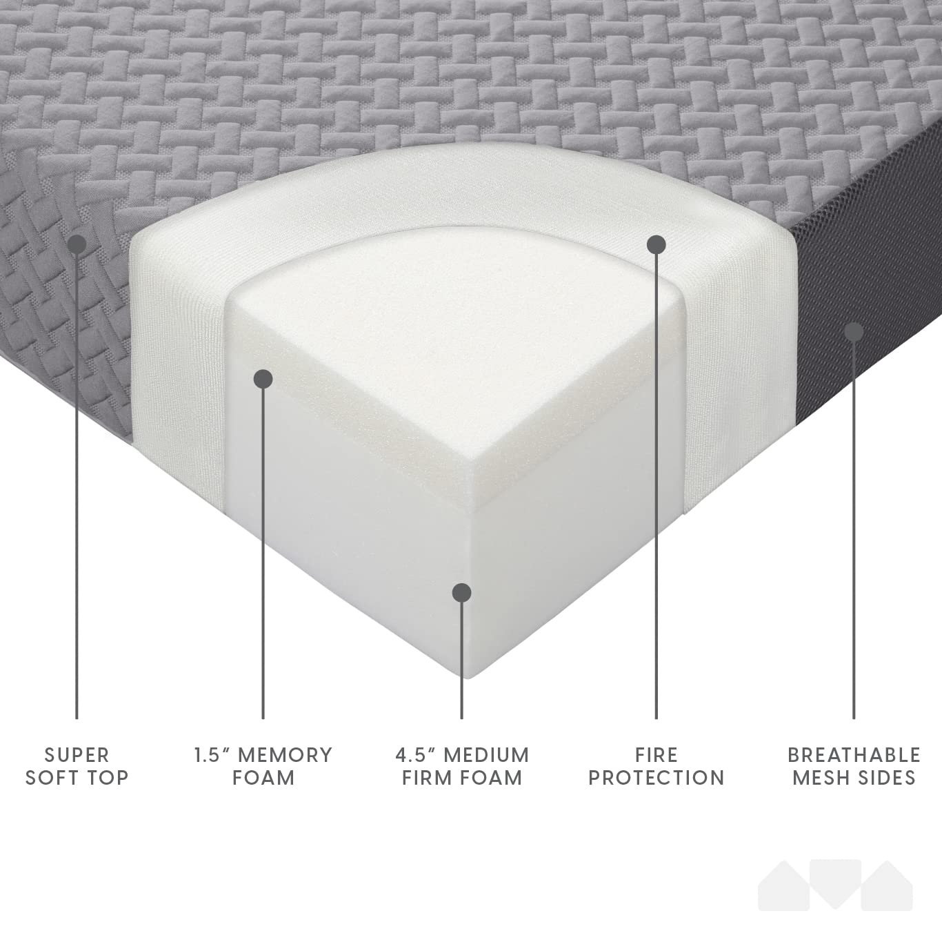 Milliard Trifold Mattress, Cot Size, 6 inch, Portable Foldable Mattress with Memory Foam & Washable Cover, Tri-Folding Floor Bed, Camping, Fold Up Guest Bed, RV Travel, Sleepovers, 75" x 31"