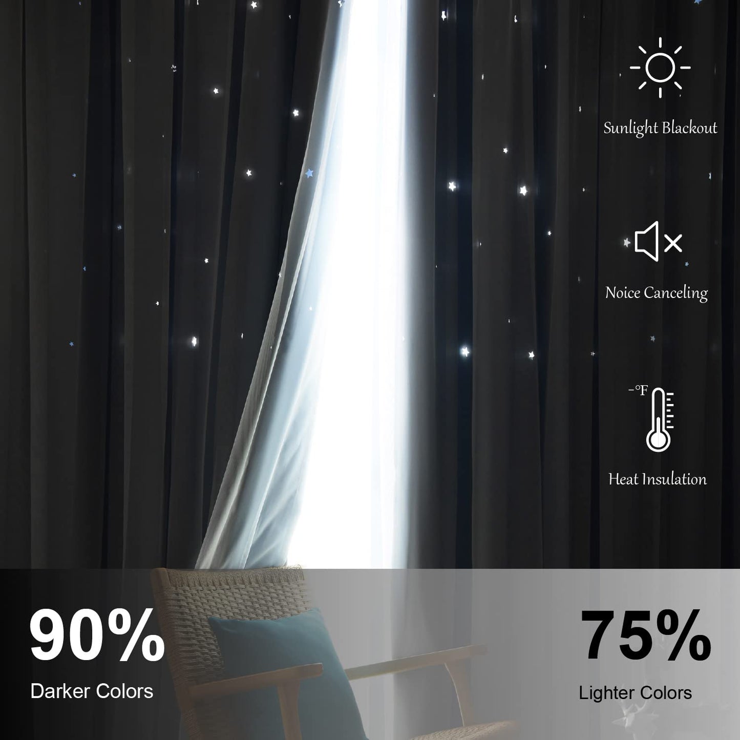 Loyala Star Curtains - Living Room & Bedroom Drapes, Blackout & Kids Curtains, 84 Inch Long, 2 Panels Set, Blue, 52 X 84 Inches