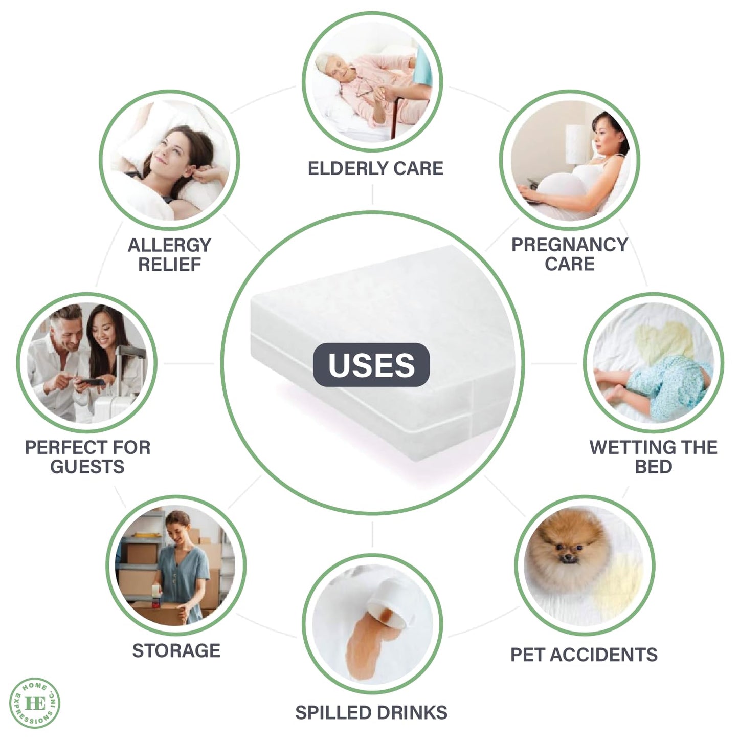 Home Expressions 4Gauge Vinyl Plastic Mattress Protector Fitted Sheet Style Waterproof Mattress Cover Breathable and Spill Protection Fits a Mattress Up to 11.5" Deep (Queen 80" x 60" x 11.5 Deep)