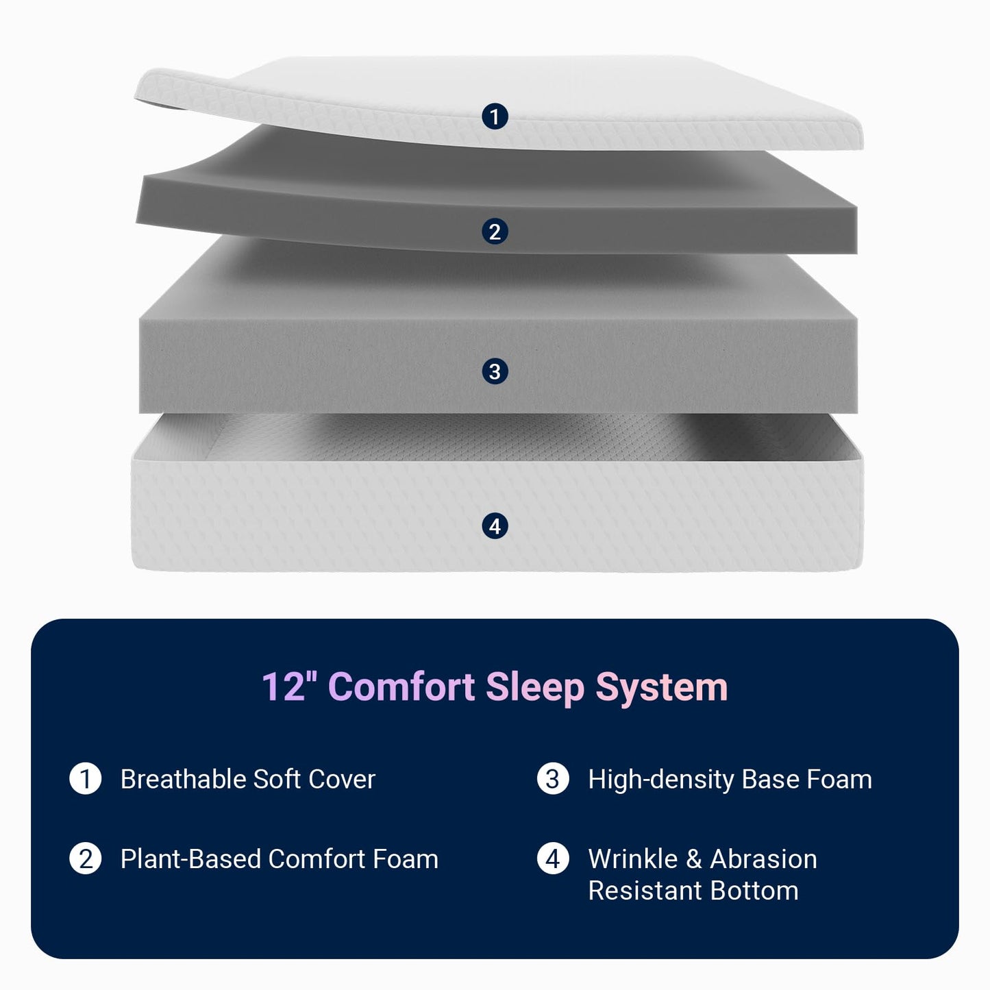 Avenco King Size Mattress 12 Inch,King Mattress Medium Firm in a Box for Refresh Sleep & Pressure Relief,CertiPUR-US Certified Foam Colchones